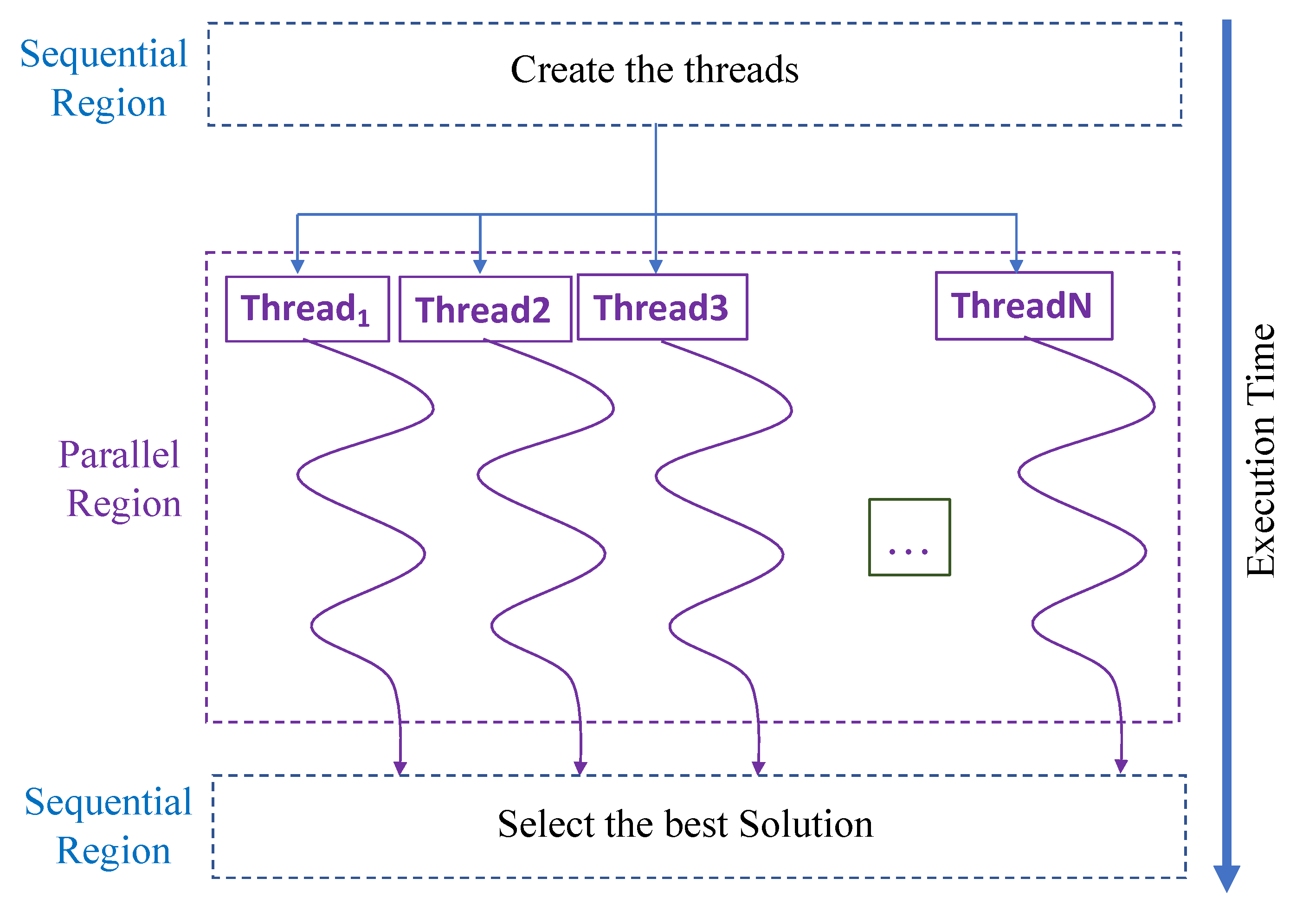 Applsci 11 12092 g003