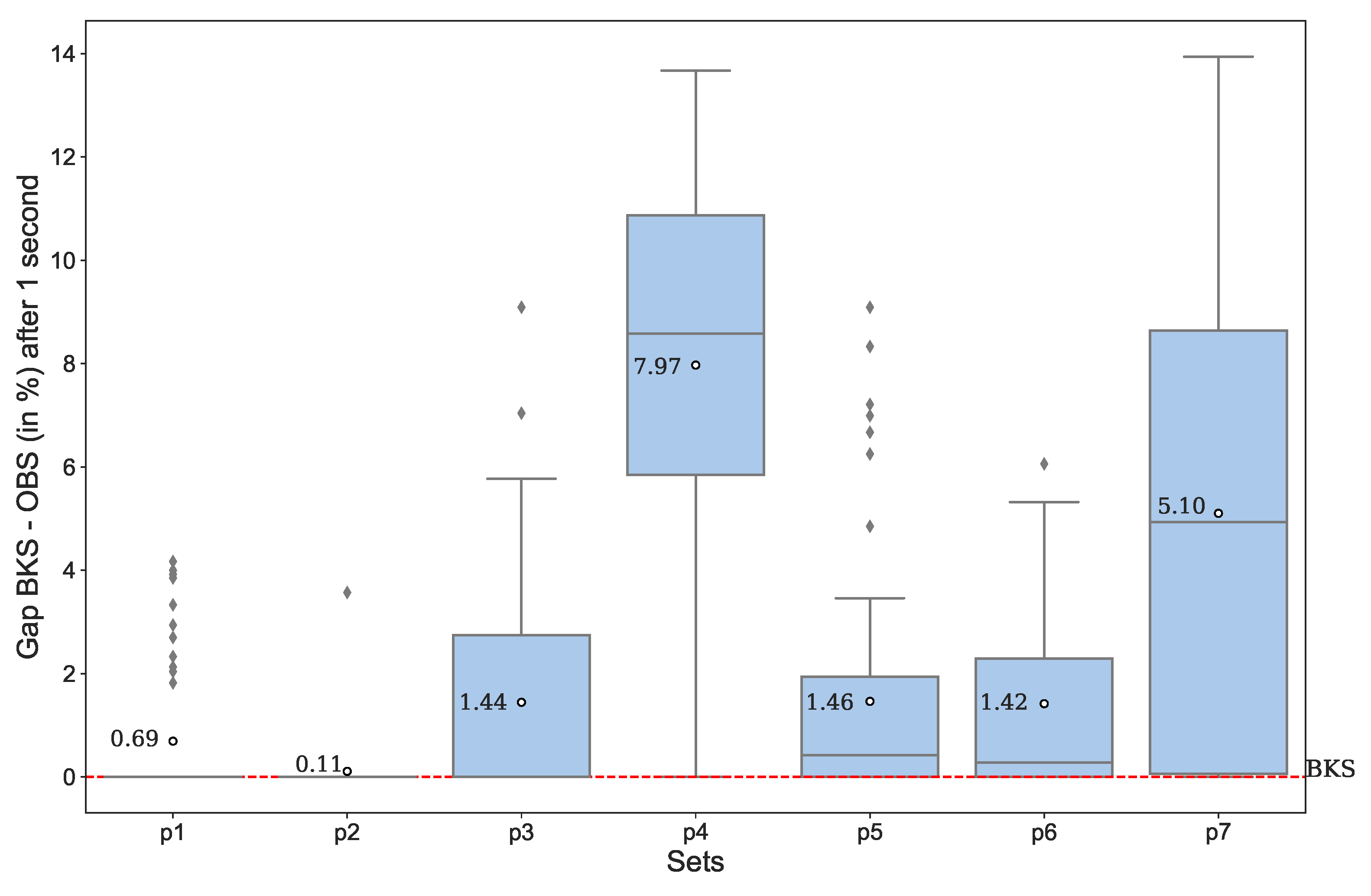 Applsci 11 12092 g004