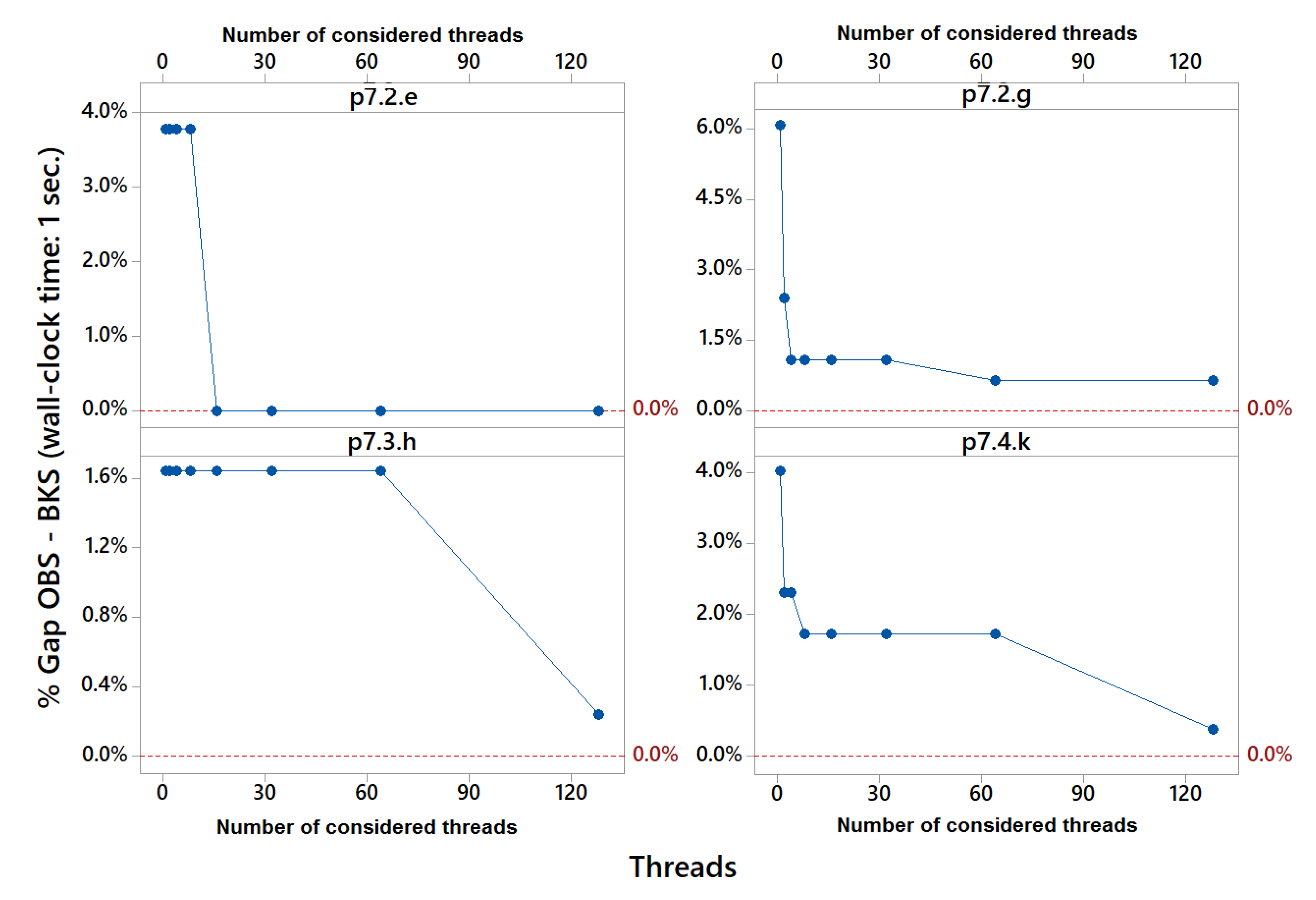 Applsci 11 12092 g006