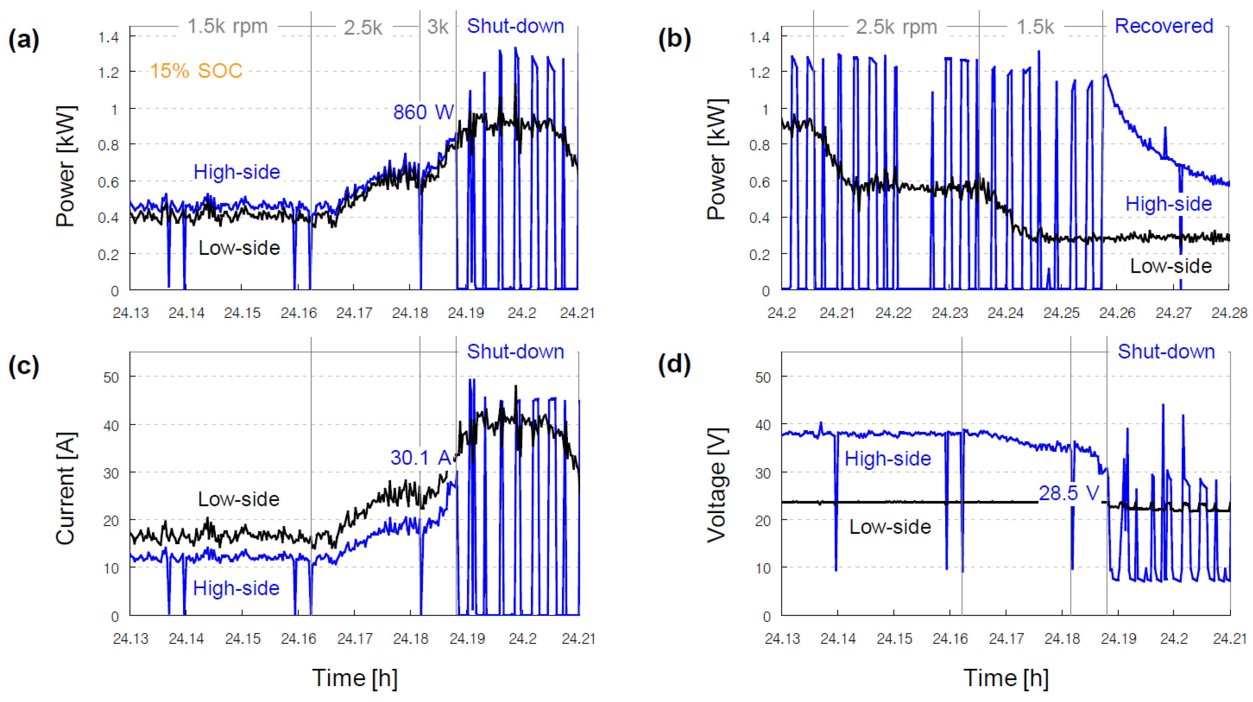 Applsci 11 12095 g006