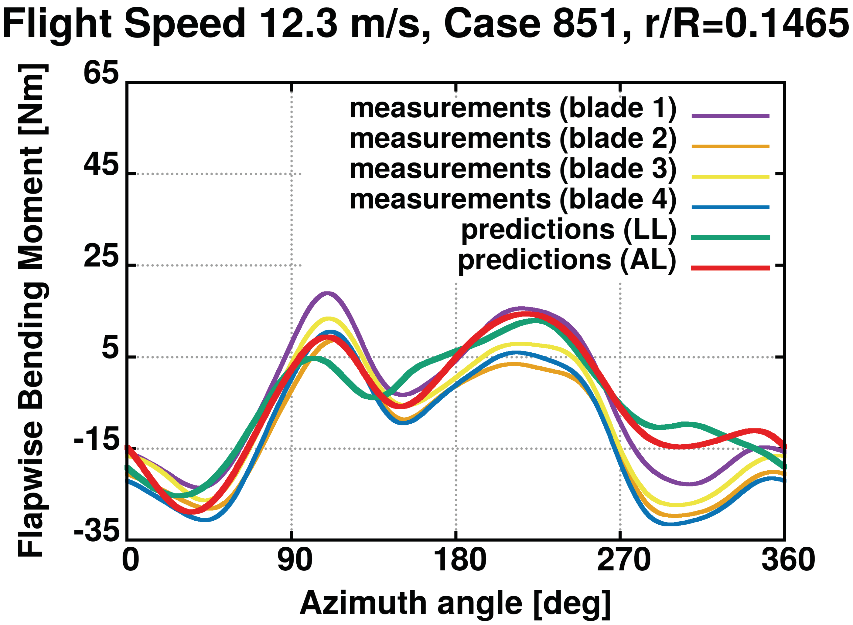 Applsci 11 12097 g038