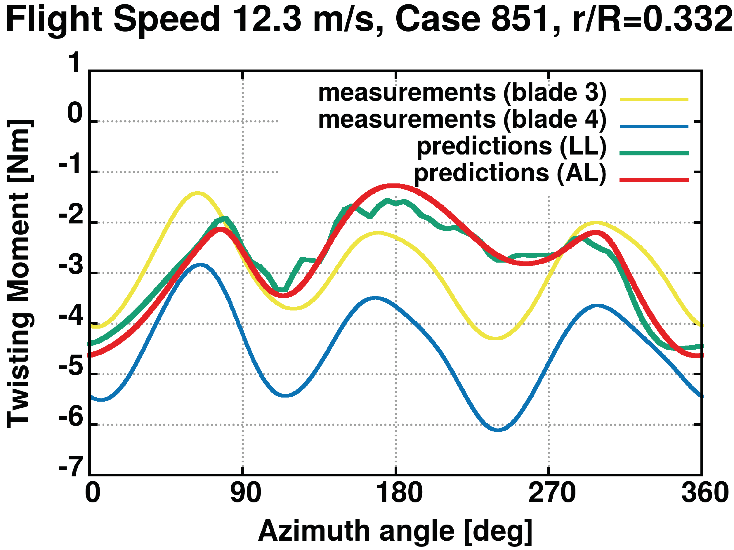 Applsci 11 12097 g040
