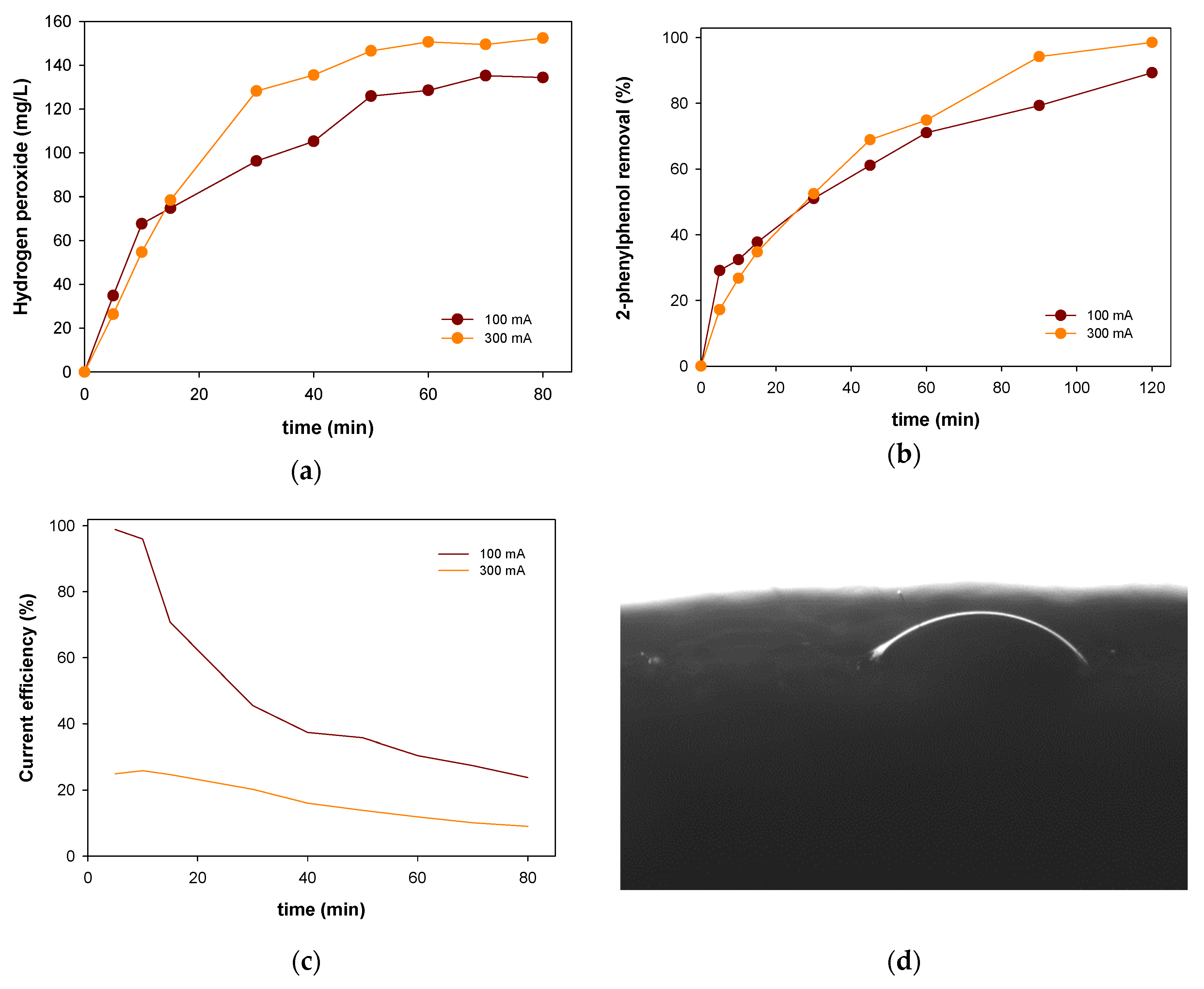 Applsci 11 12103 g007