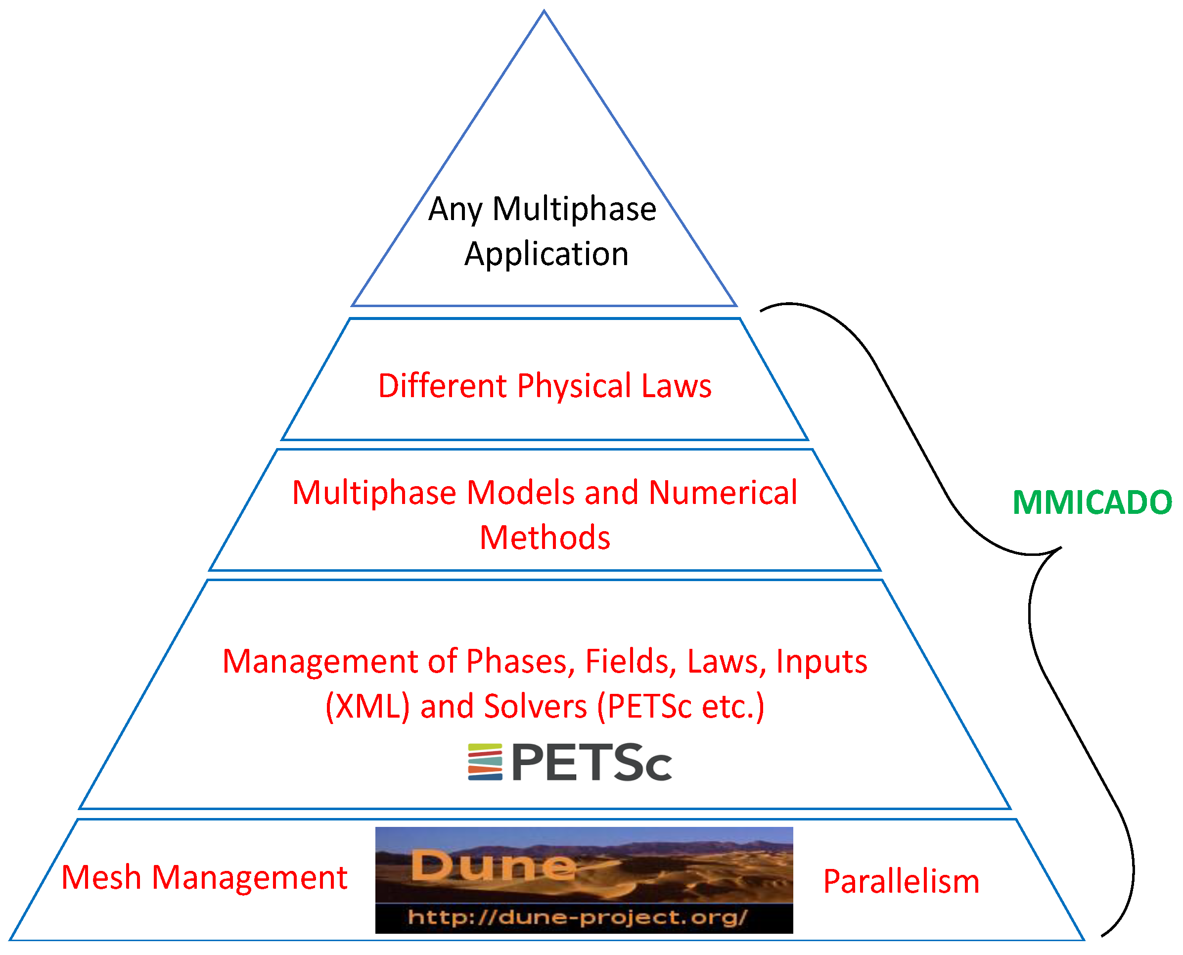 Applsci 11 12107 g002