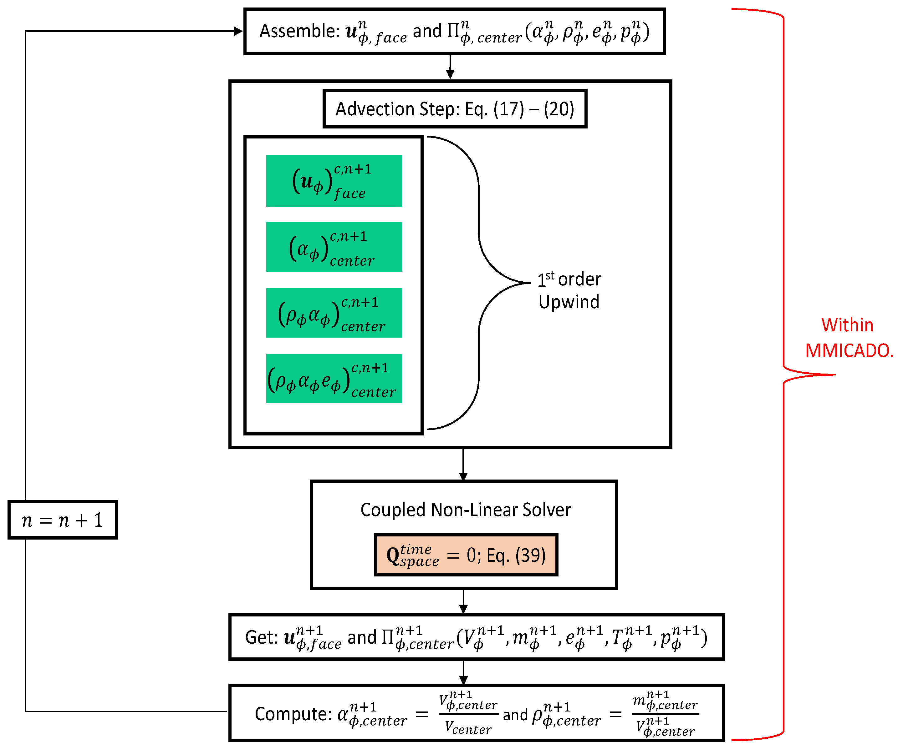 Applsci 11 12107 g003