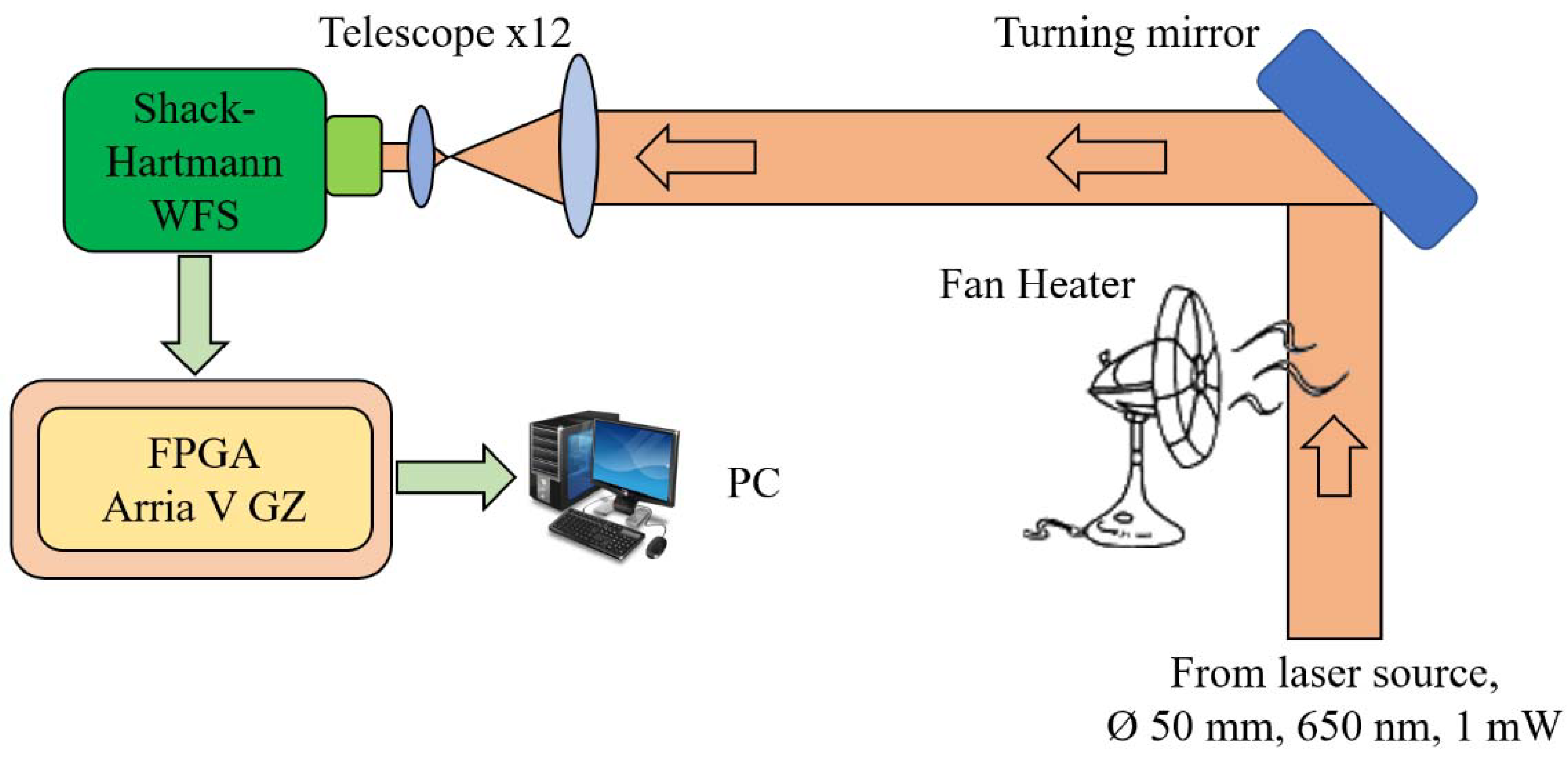 Applsci 11 12112 g001