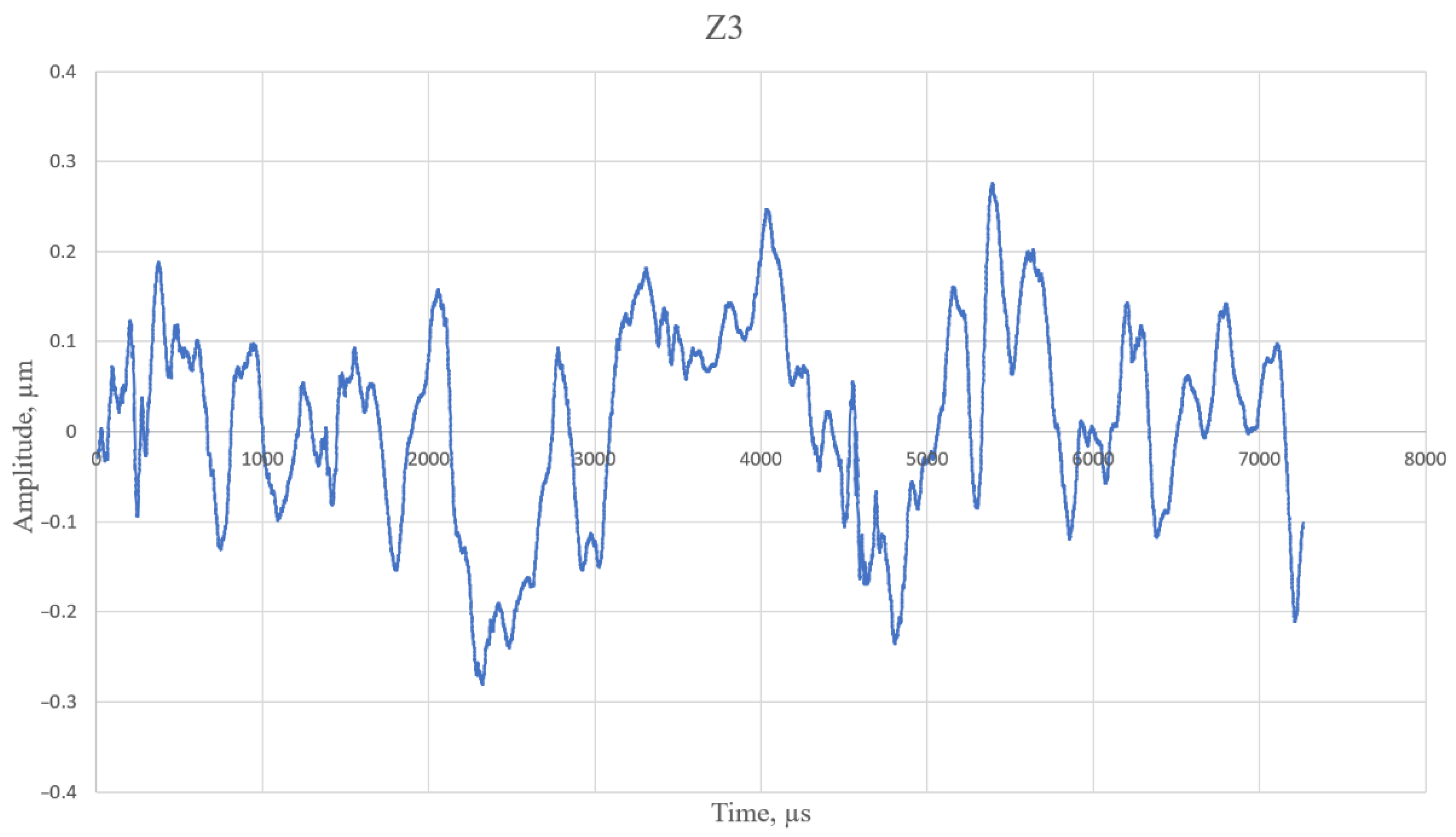 Applsci 11 12112 g002