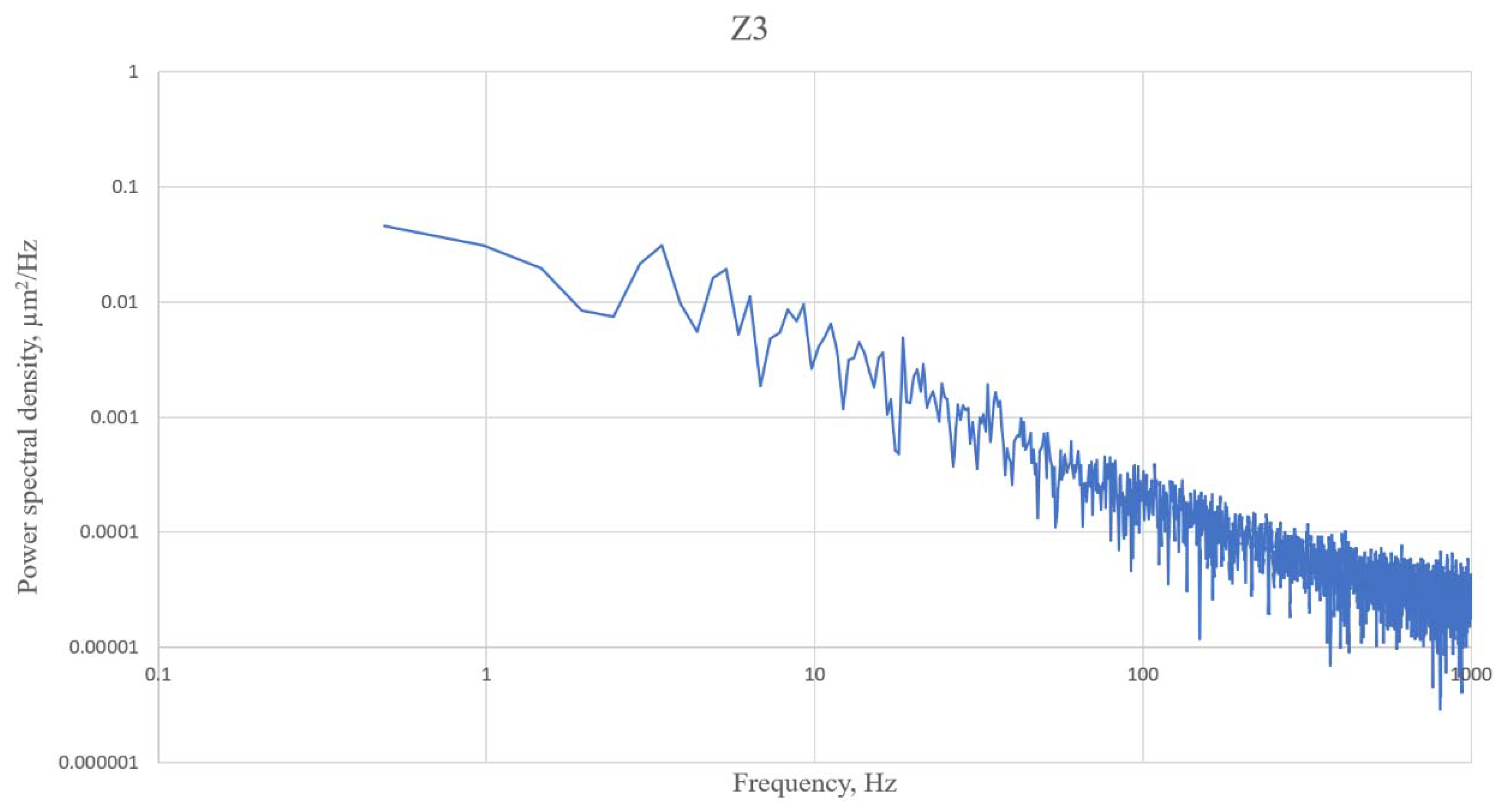 Applsci 11 12112 g003