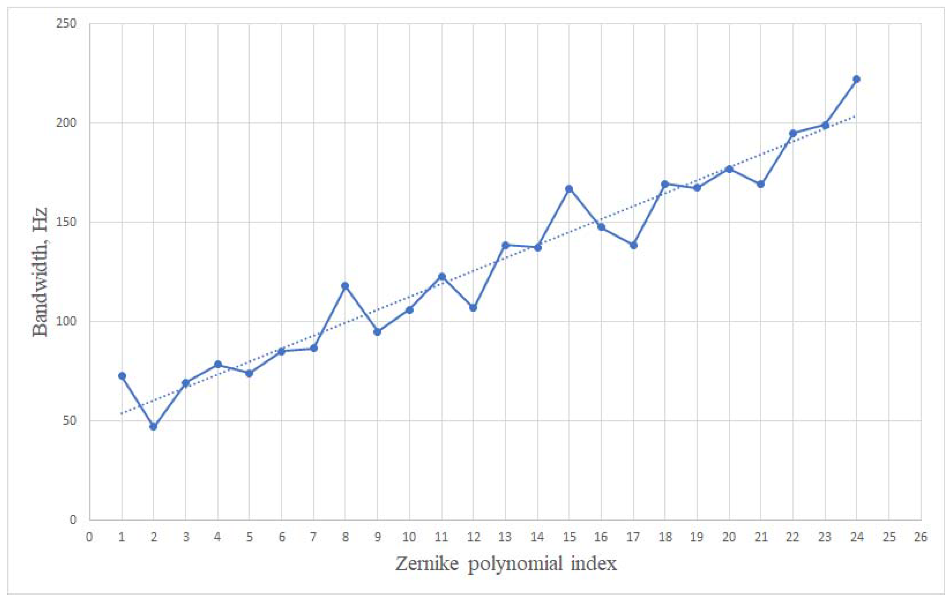 Applsci 11 12112 g005