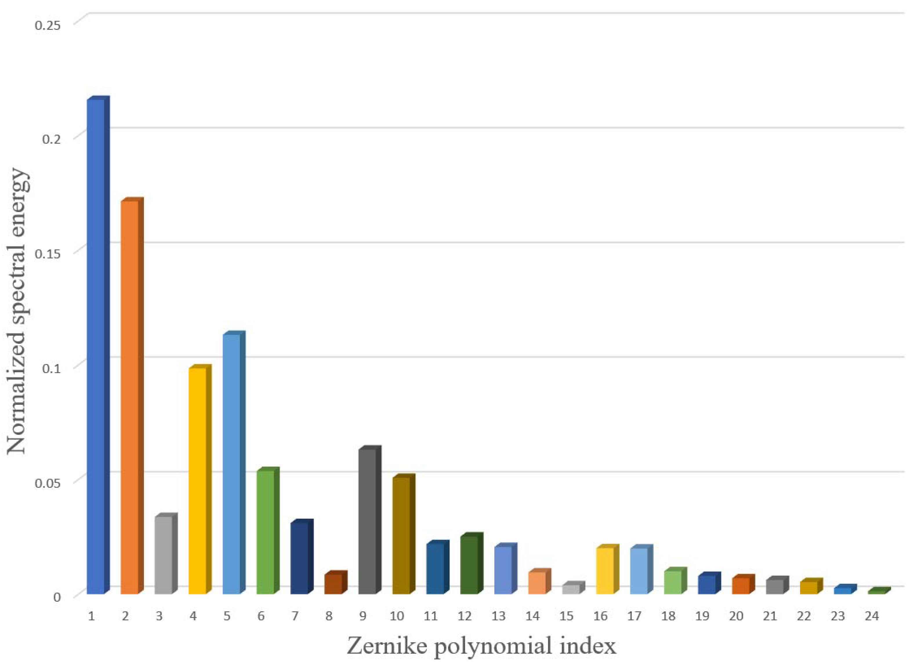 Applsci 11 12112 g006