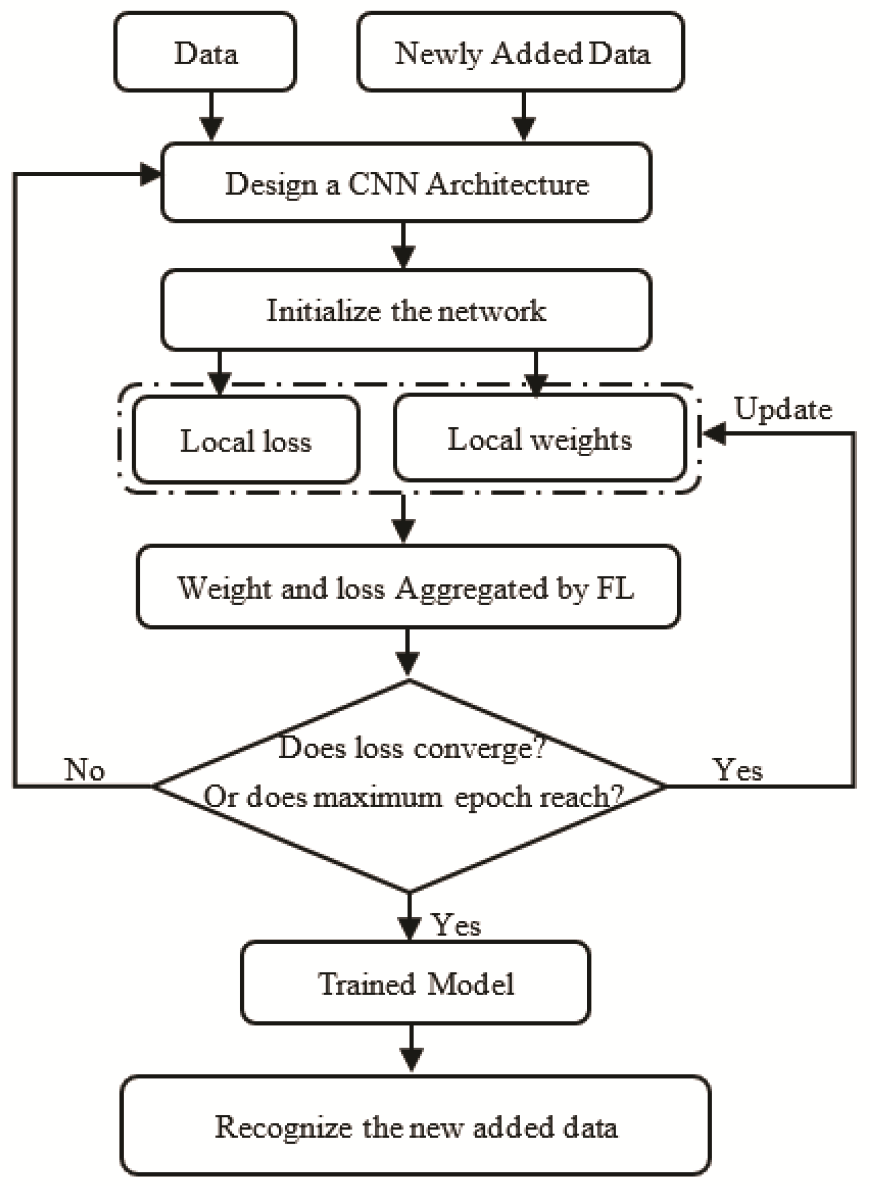Applsci 11 12117 g003