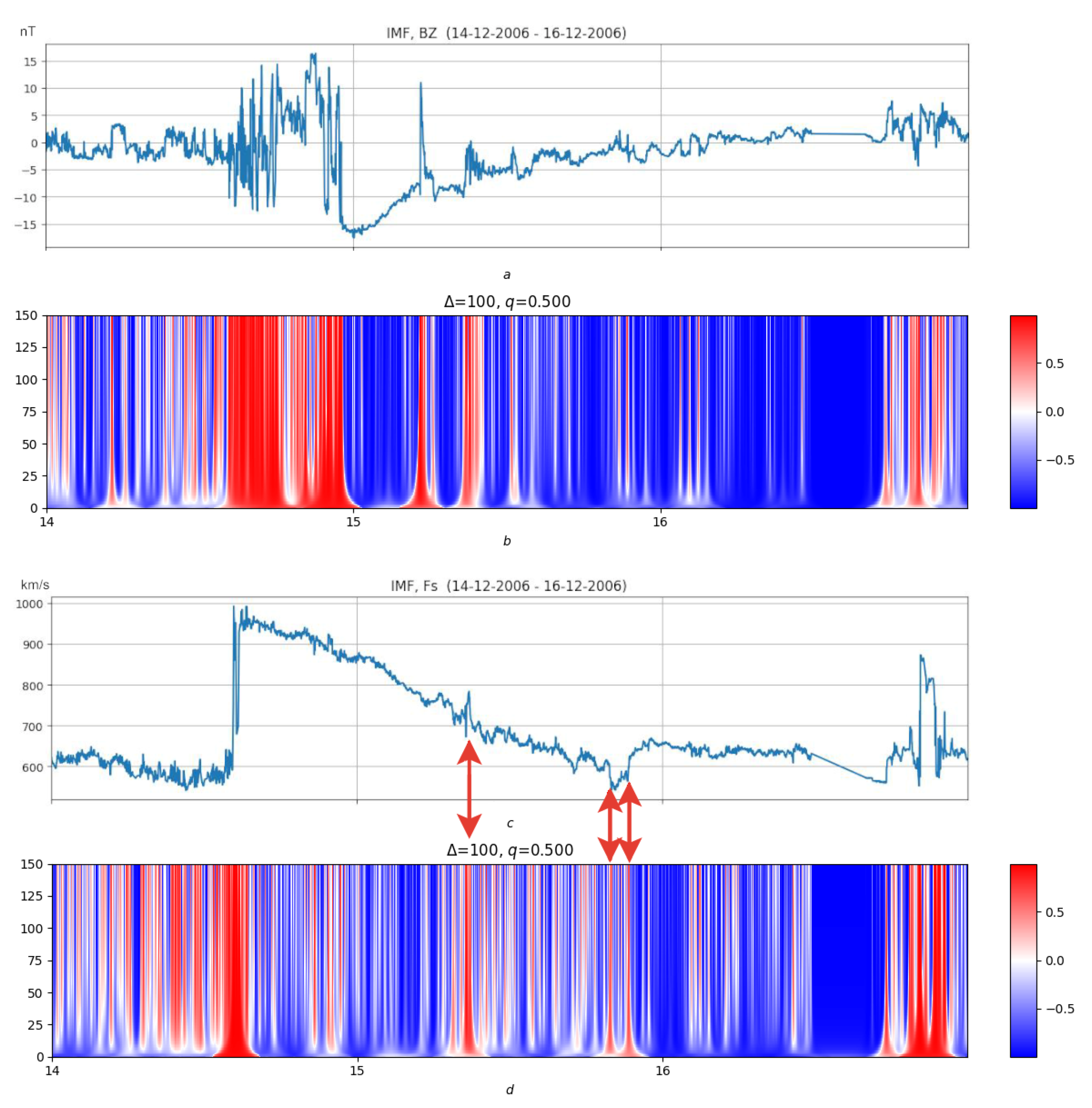 Applsci 11 12120 g007 Applsci 11 12120 g007