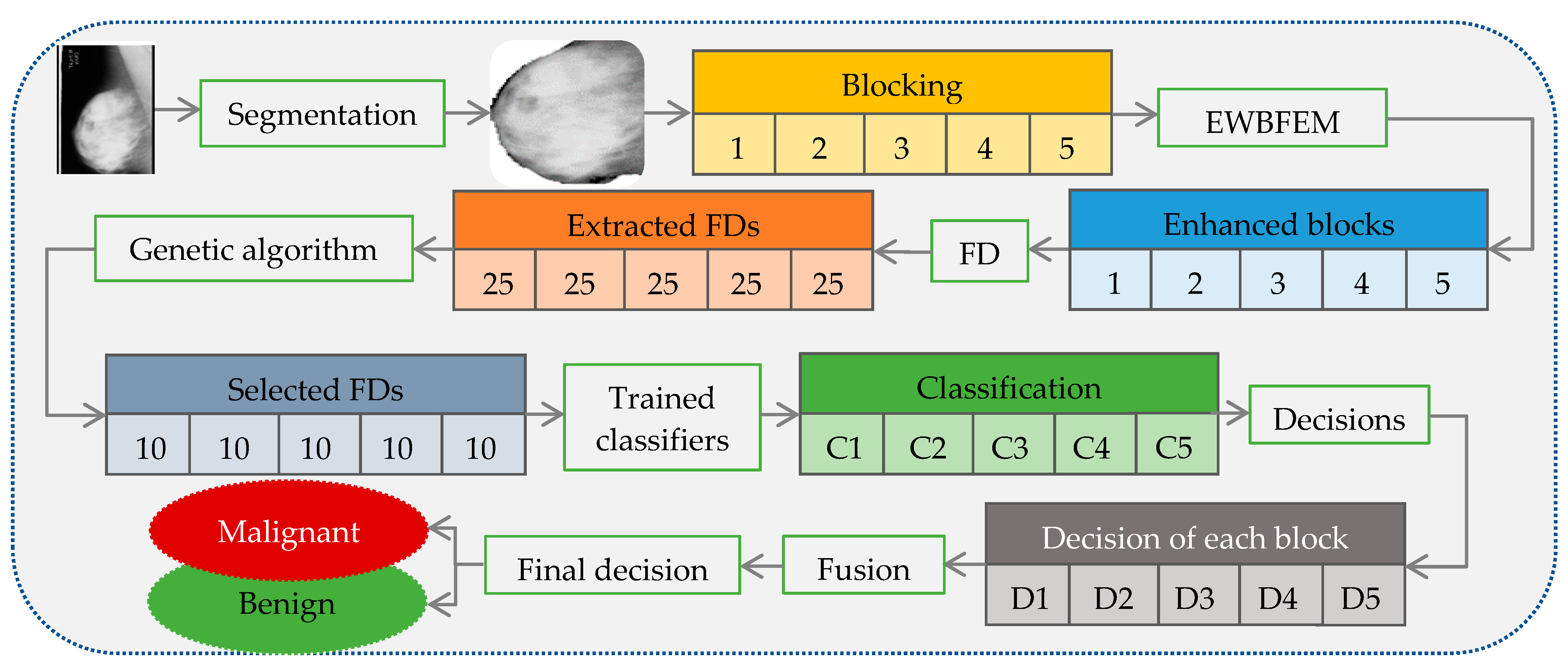 Applsci 11 12122 g005