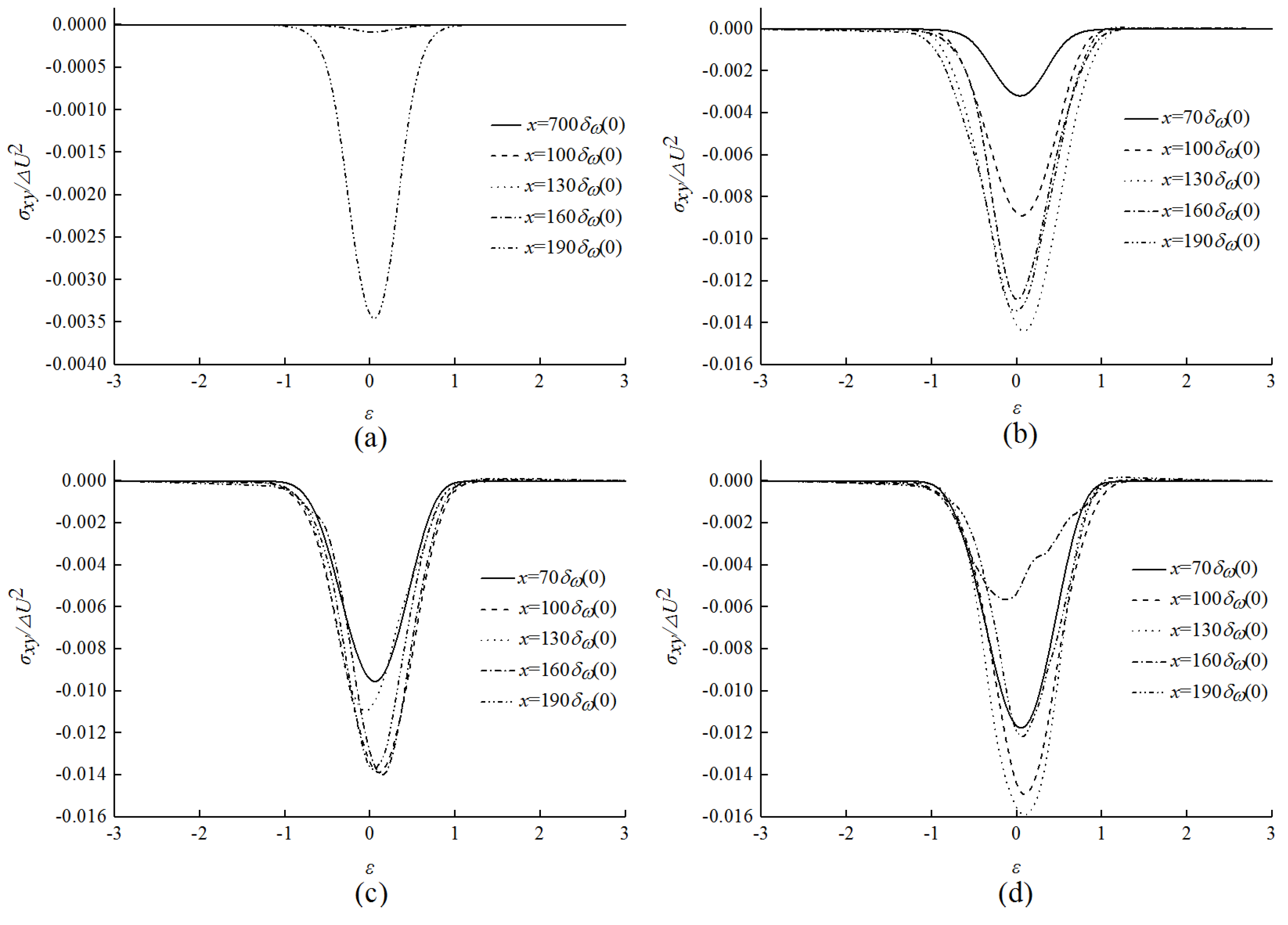 Applsci 11 12127 g006