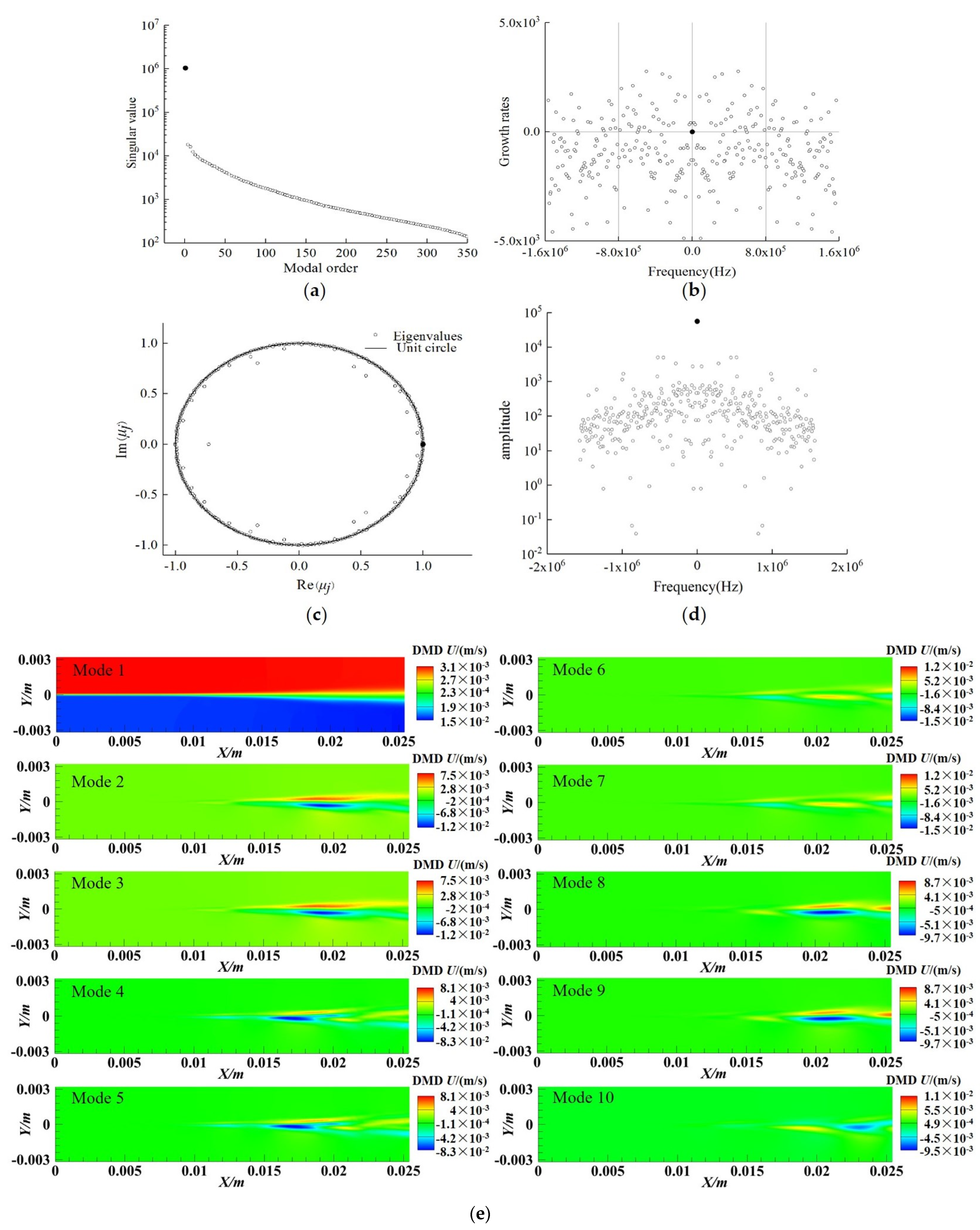 Applsci 11 12127 g007