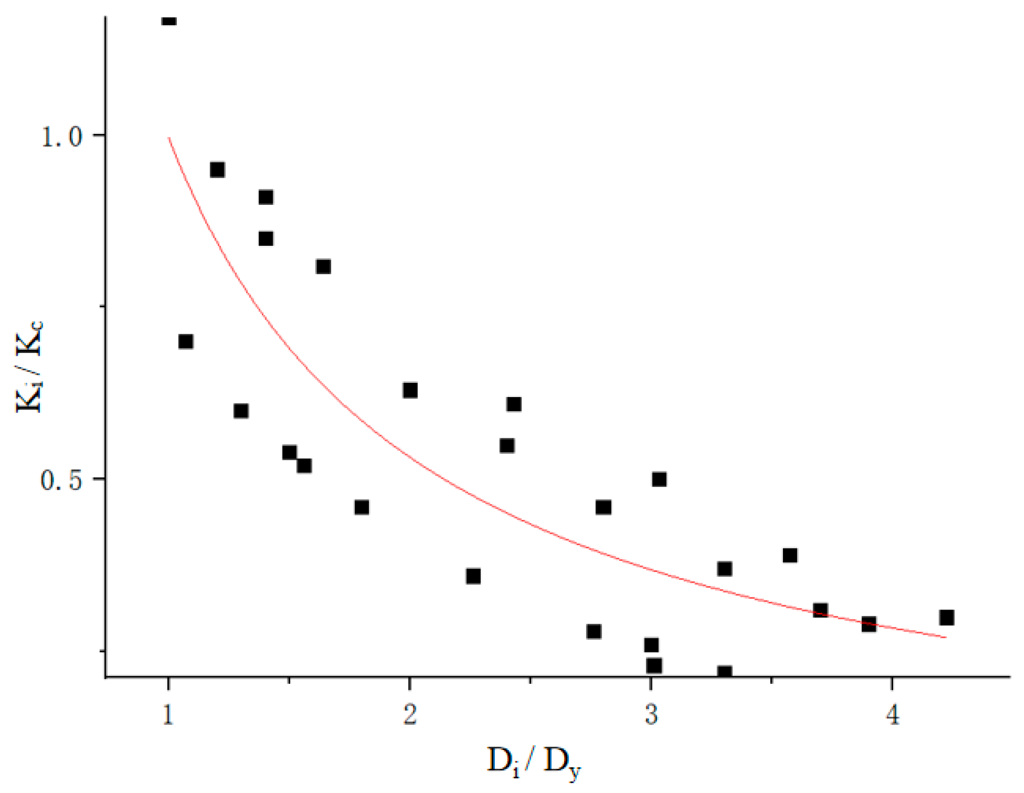 Applsci 11 12131 g012