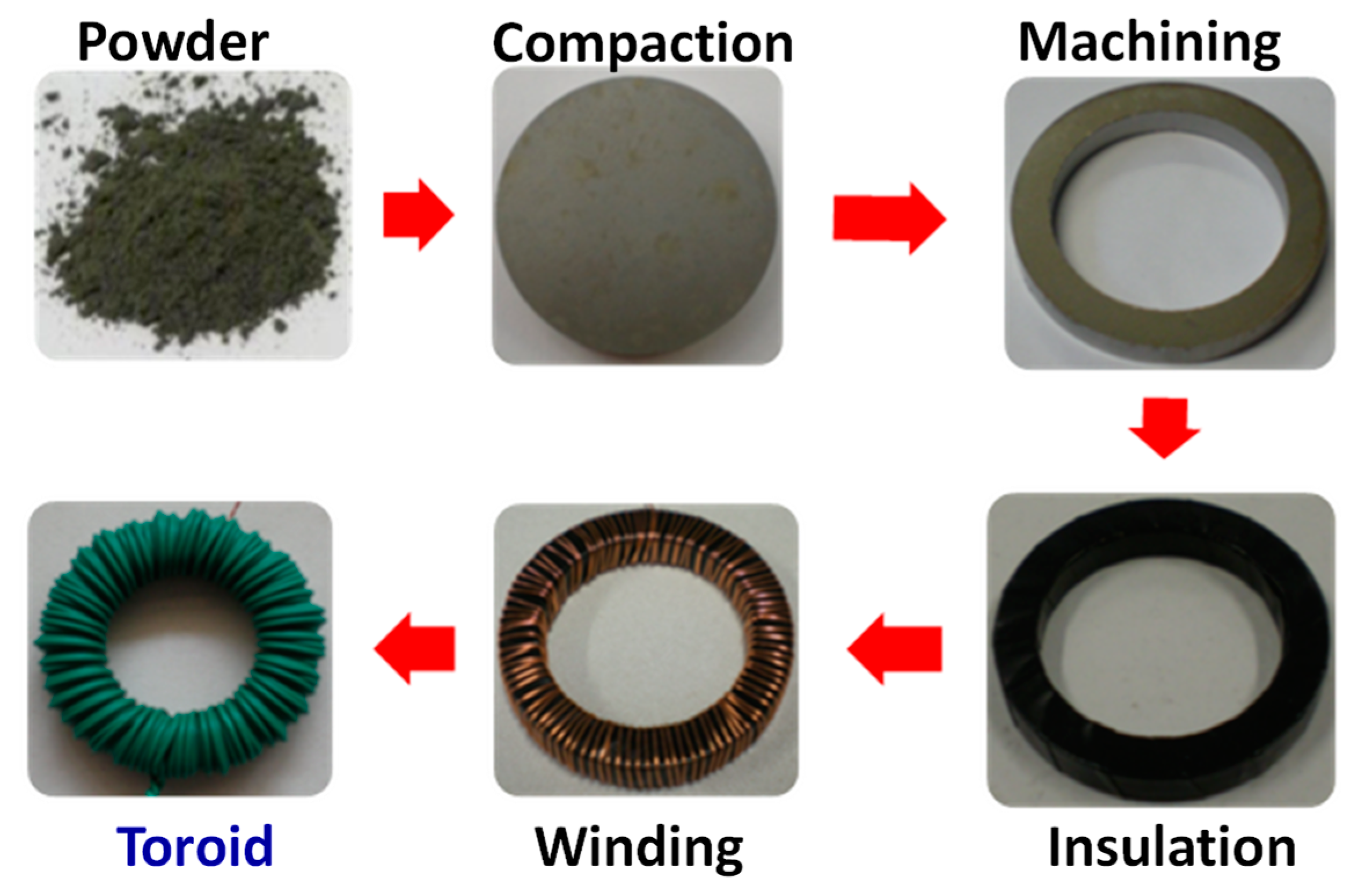 Applsci 11 12133 g002