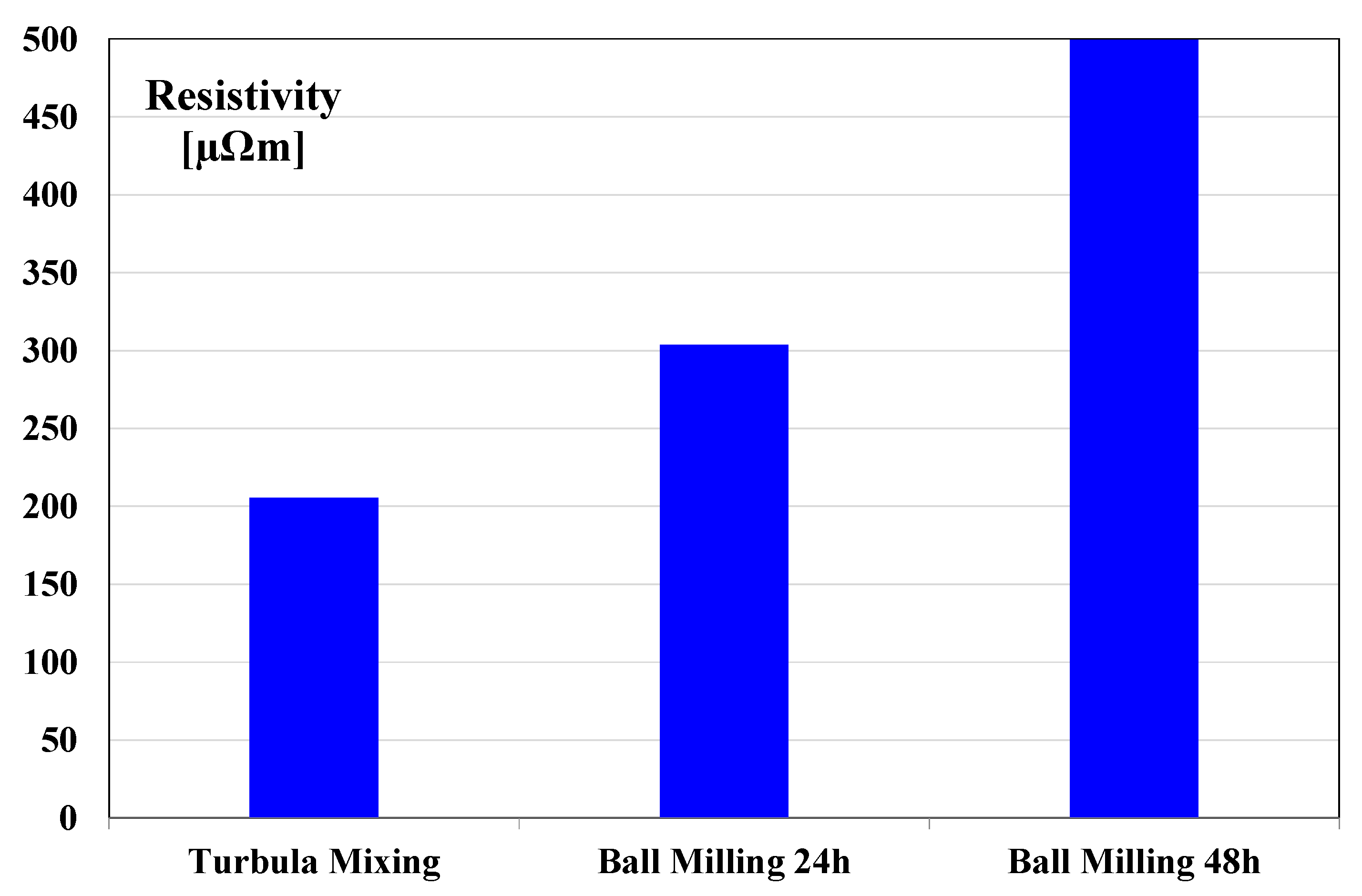 Applsci 11 12133 g010