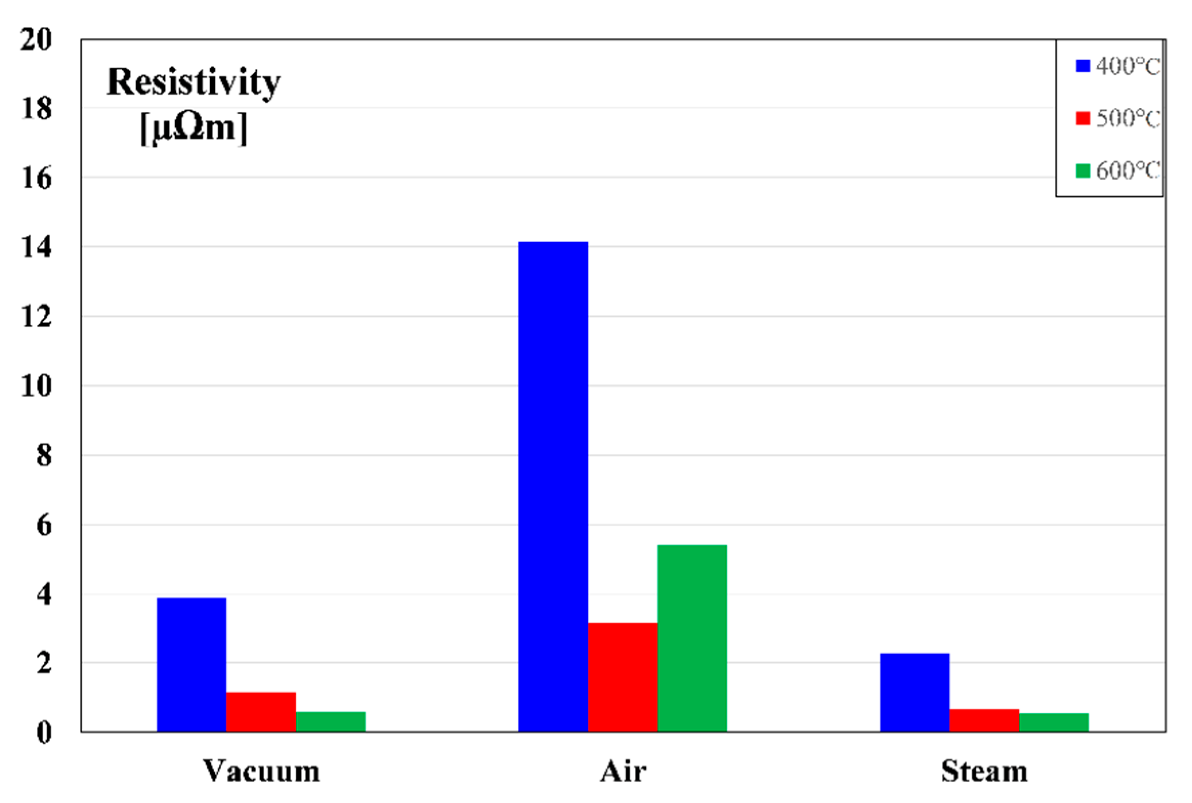 Applsci 11 12133 g012