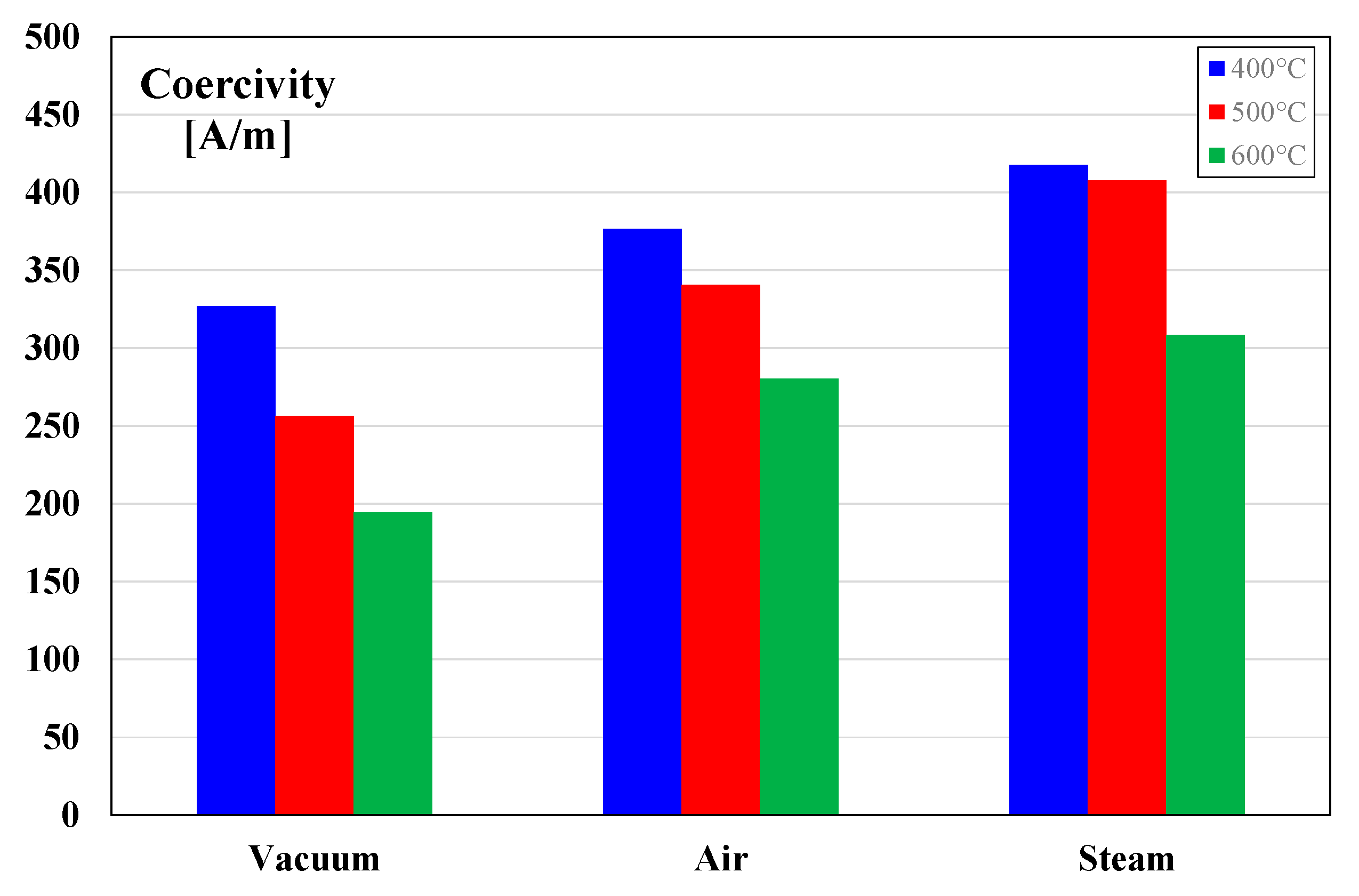 Applsci 11 12133 g015