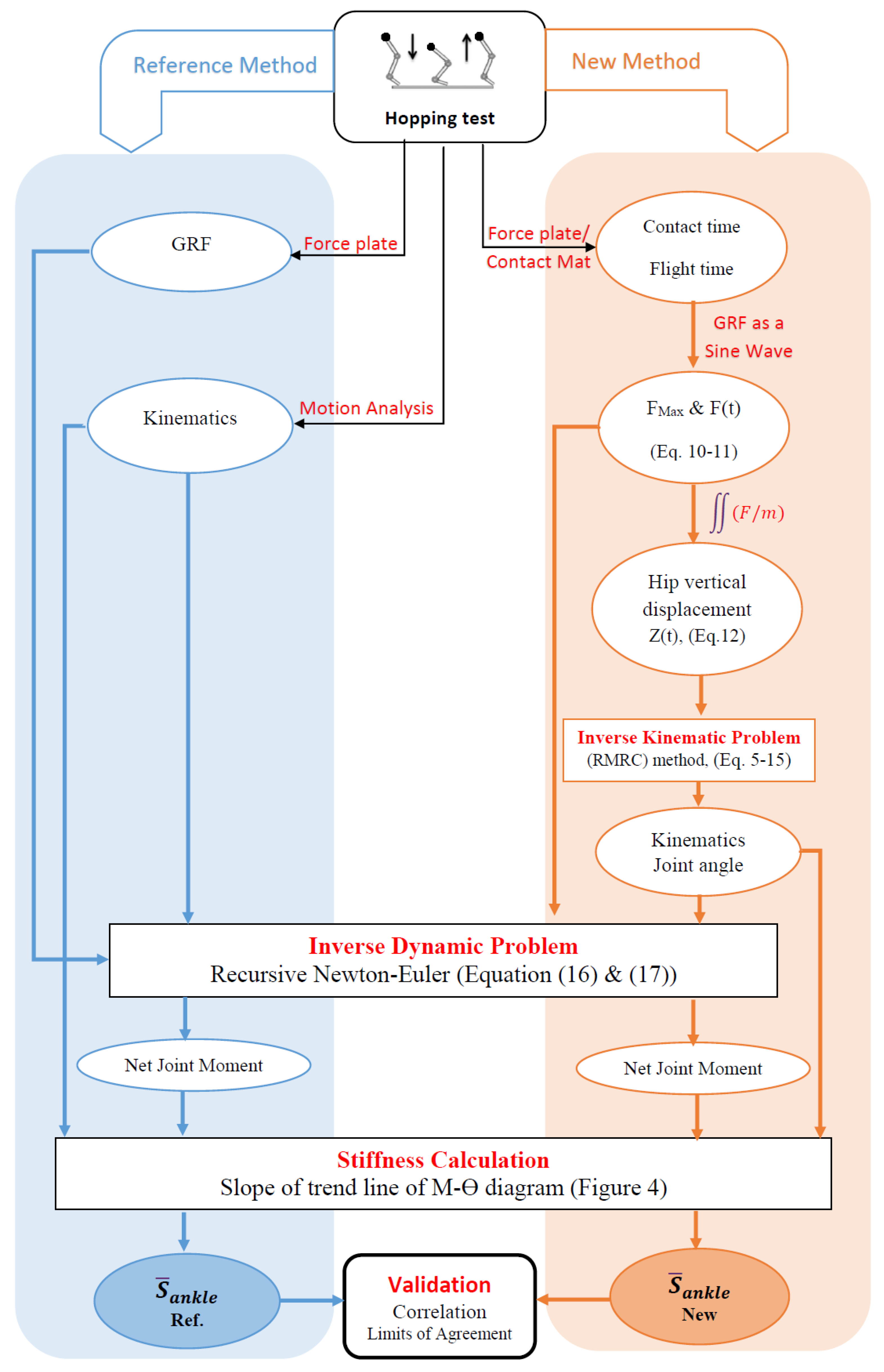 Applsci 11 12140 g003