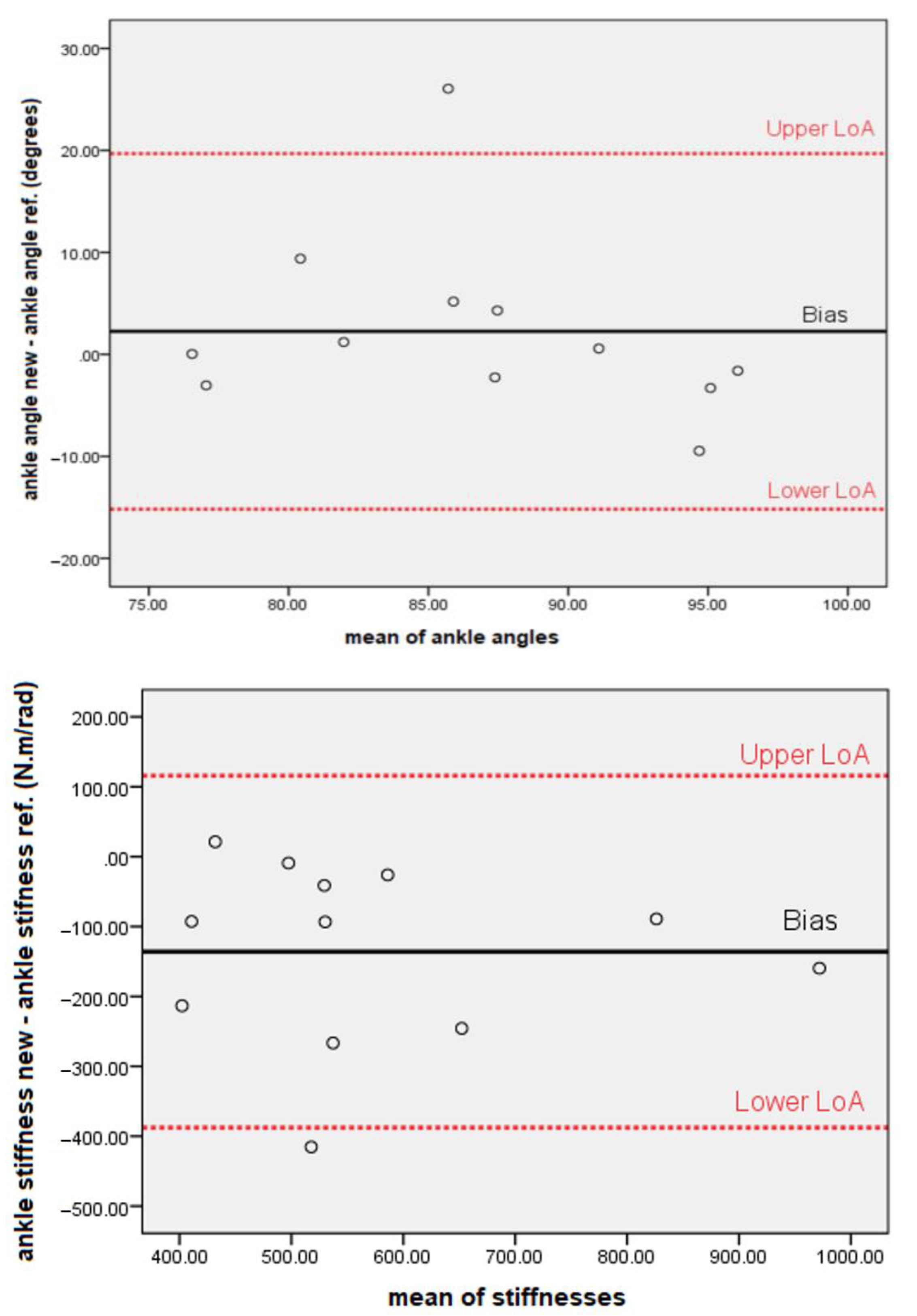 Applsci 11 12140 g006