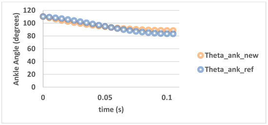 Applsci 11 12140 g0a1 550