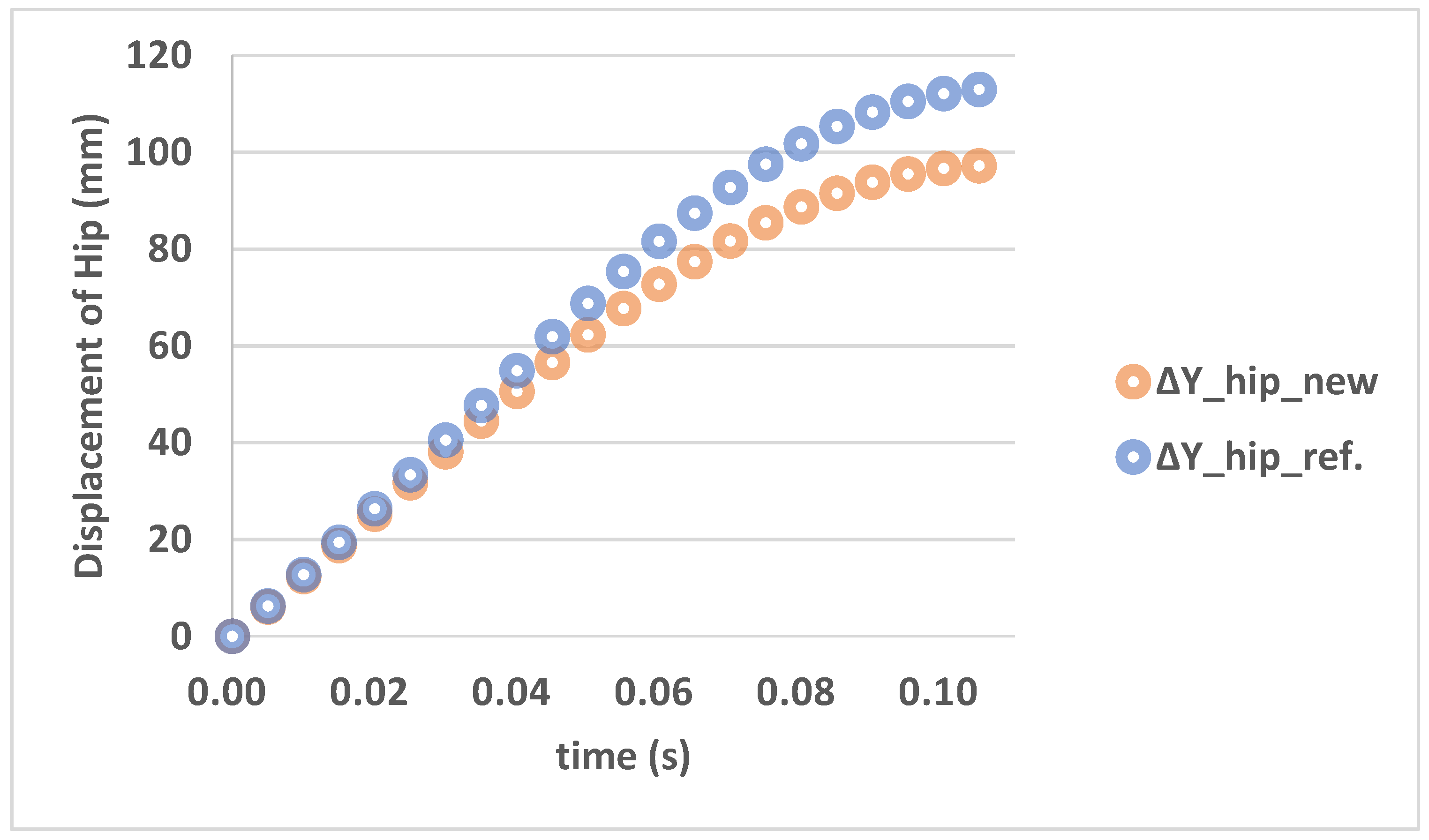 Applsci 11 12140 g0a2