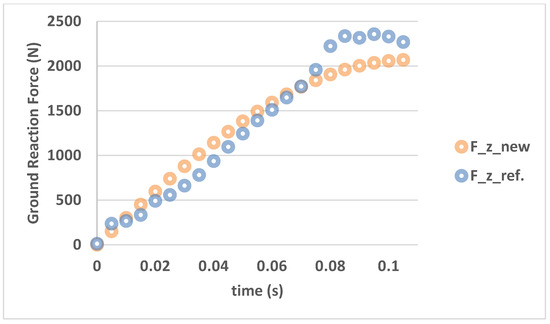 Applsci 11 12140 g0a3 550