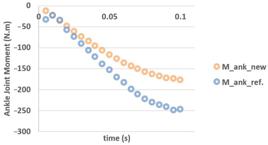 Applsci 11 12140 g0a4 550