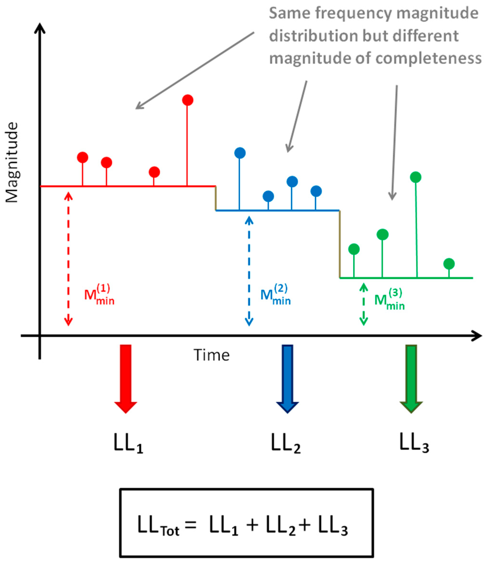Applsci 11 12166 g003 Applsci 11 12166 g003