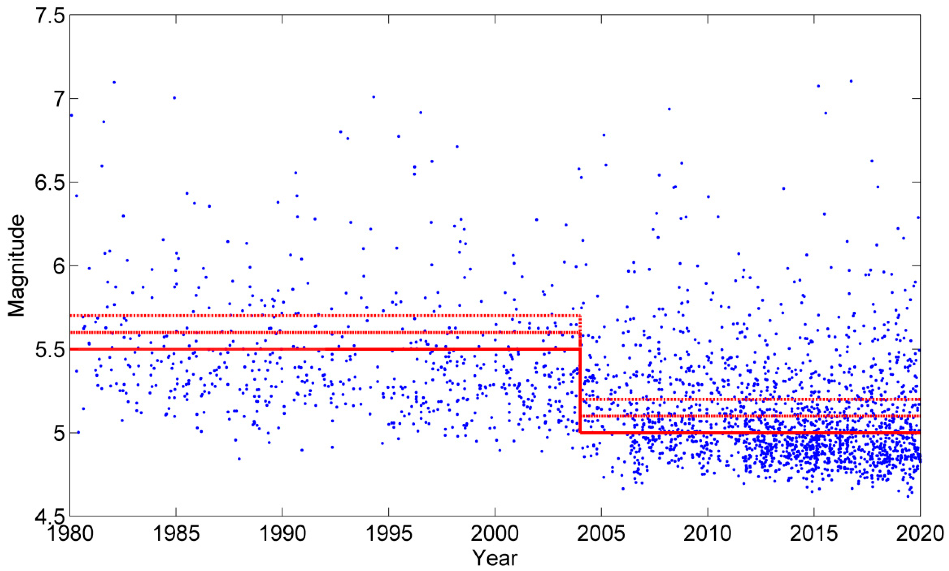Applsci 11 12166 g006 Applsci 11 12166 g006