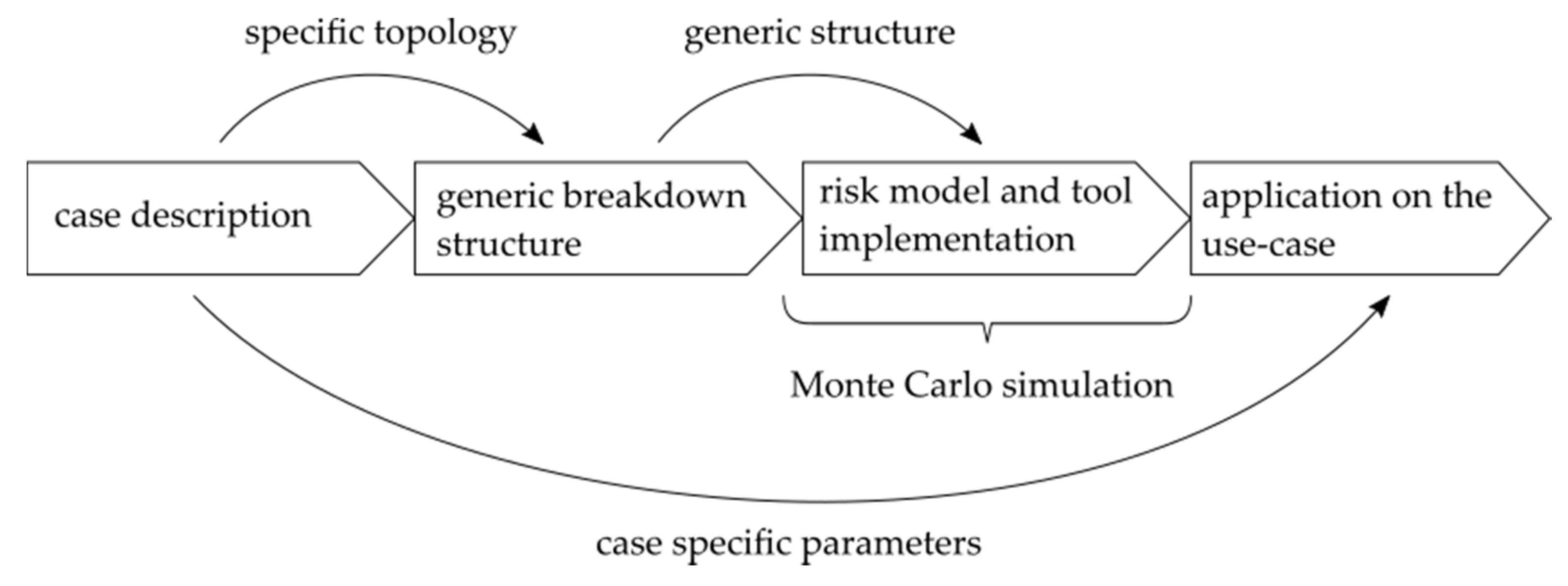Applsci 12 00008 g002 Applsci 12 00008 g002