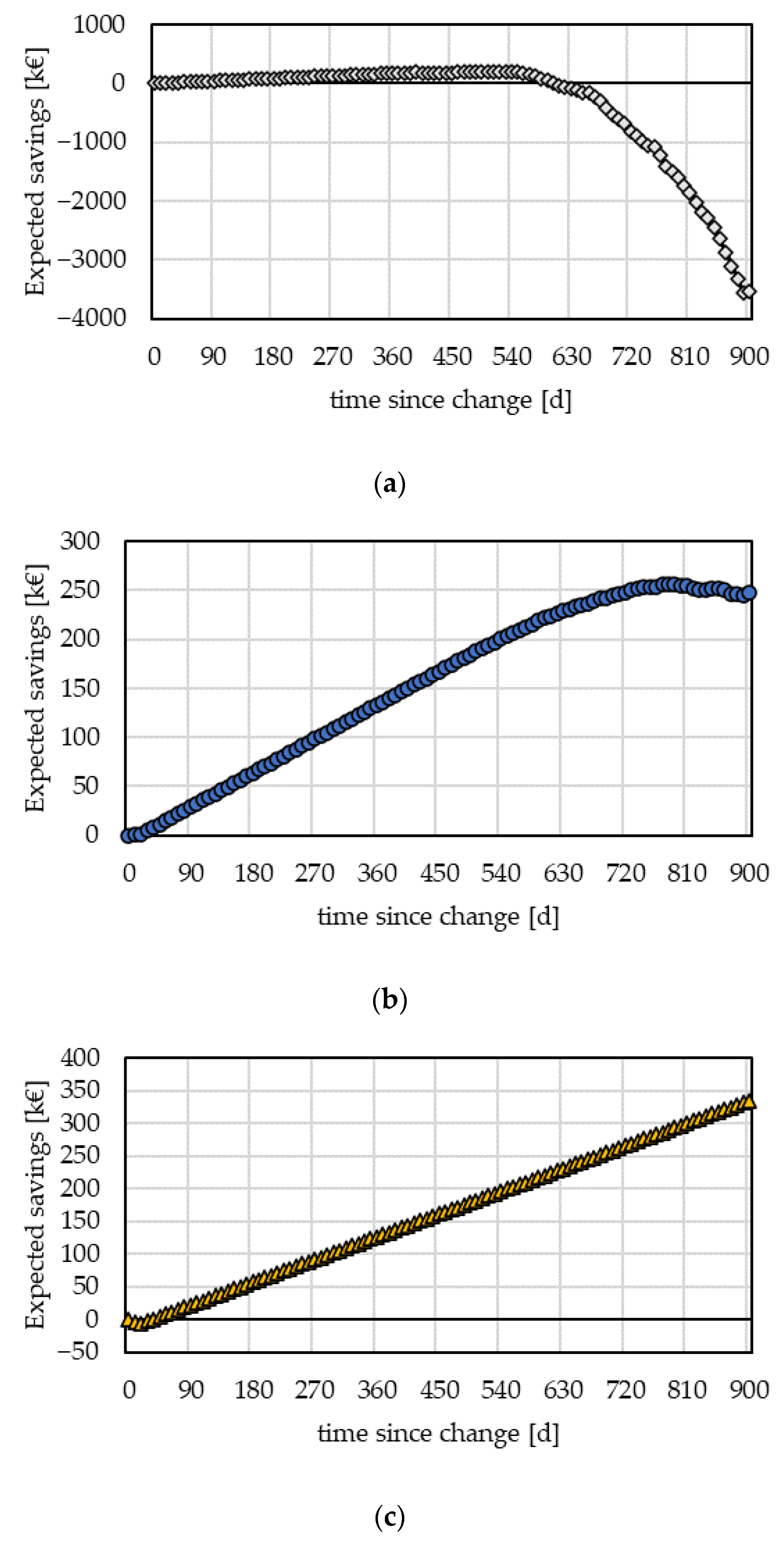 Applsci 12 00008 g006 Applsci 12 00008 g006