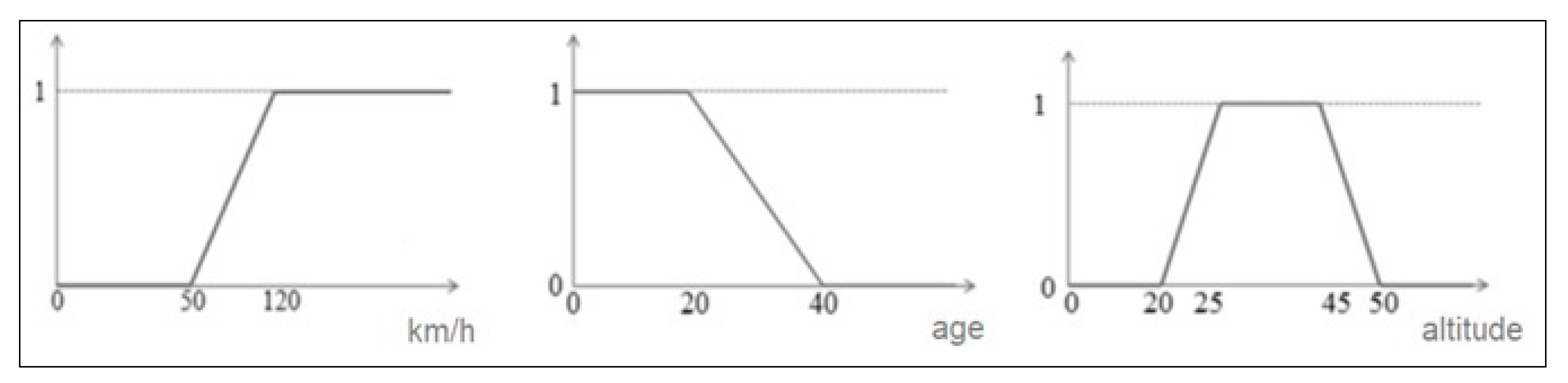Applsci 12 00021 g002