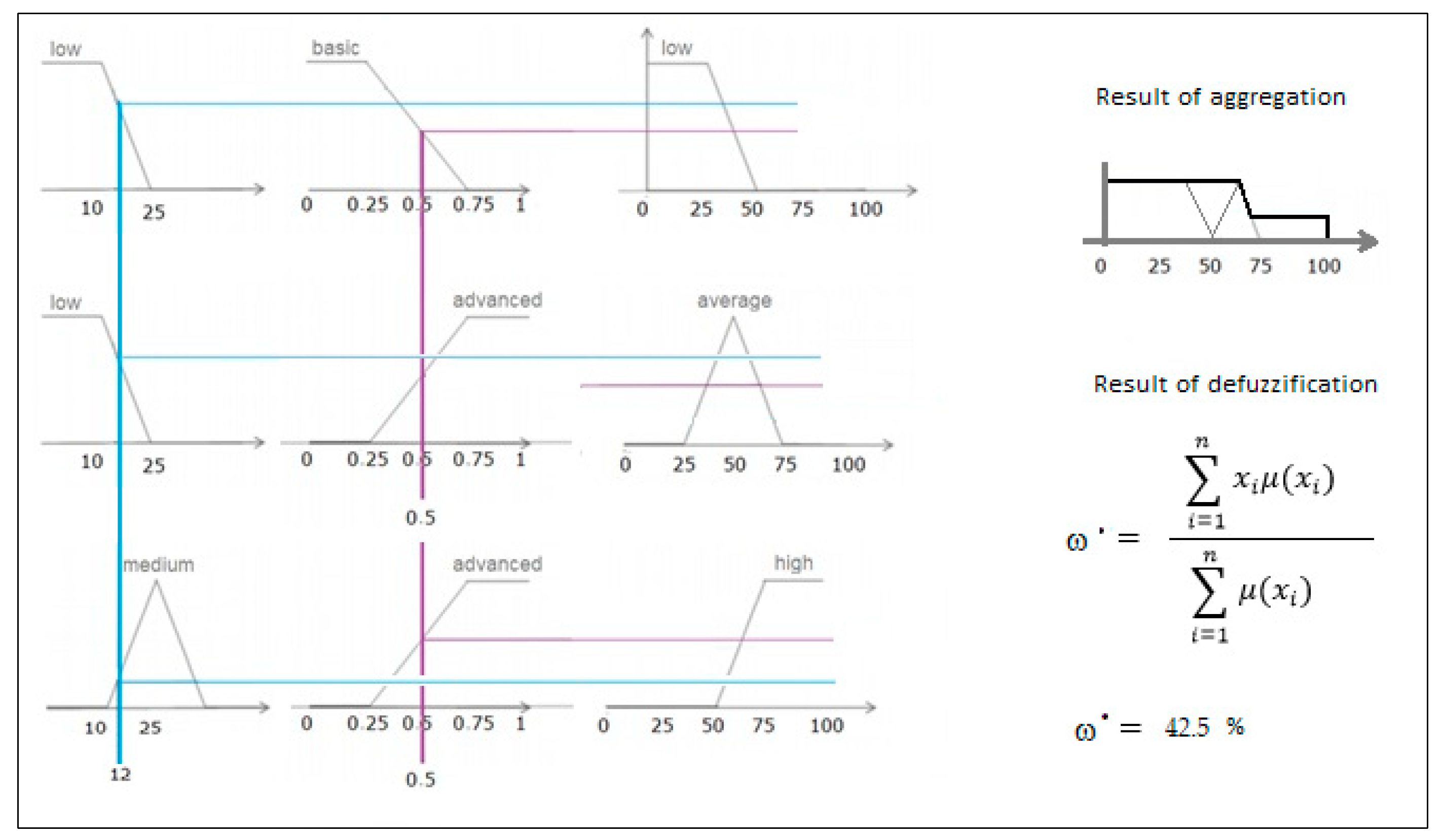 Applsci 12 00021 g004