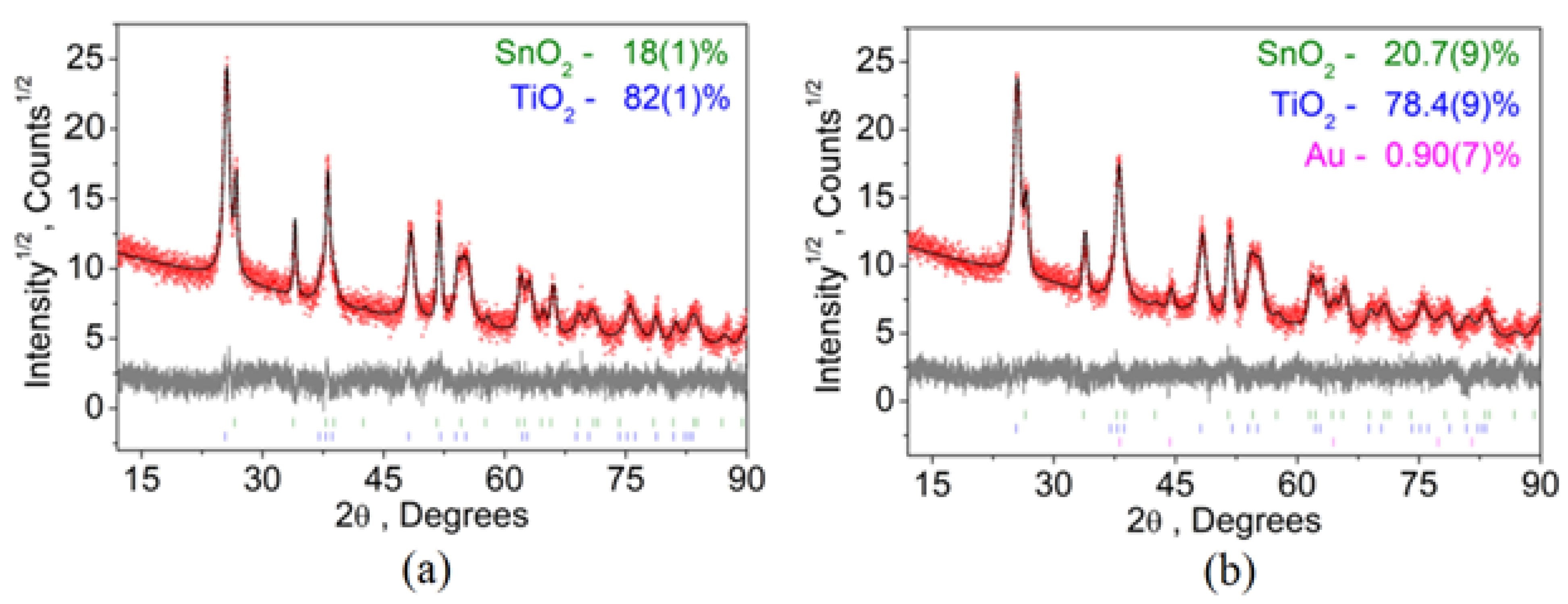 Applsci 12 00030 g003