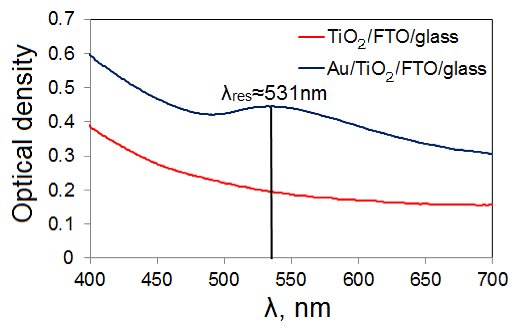 Applsci 12 00030 g004