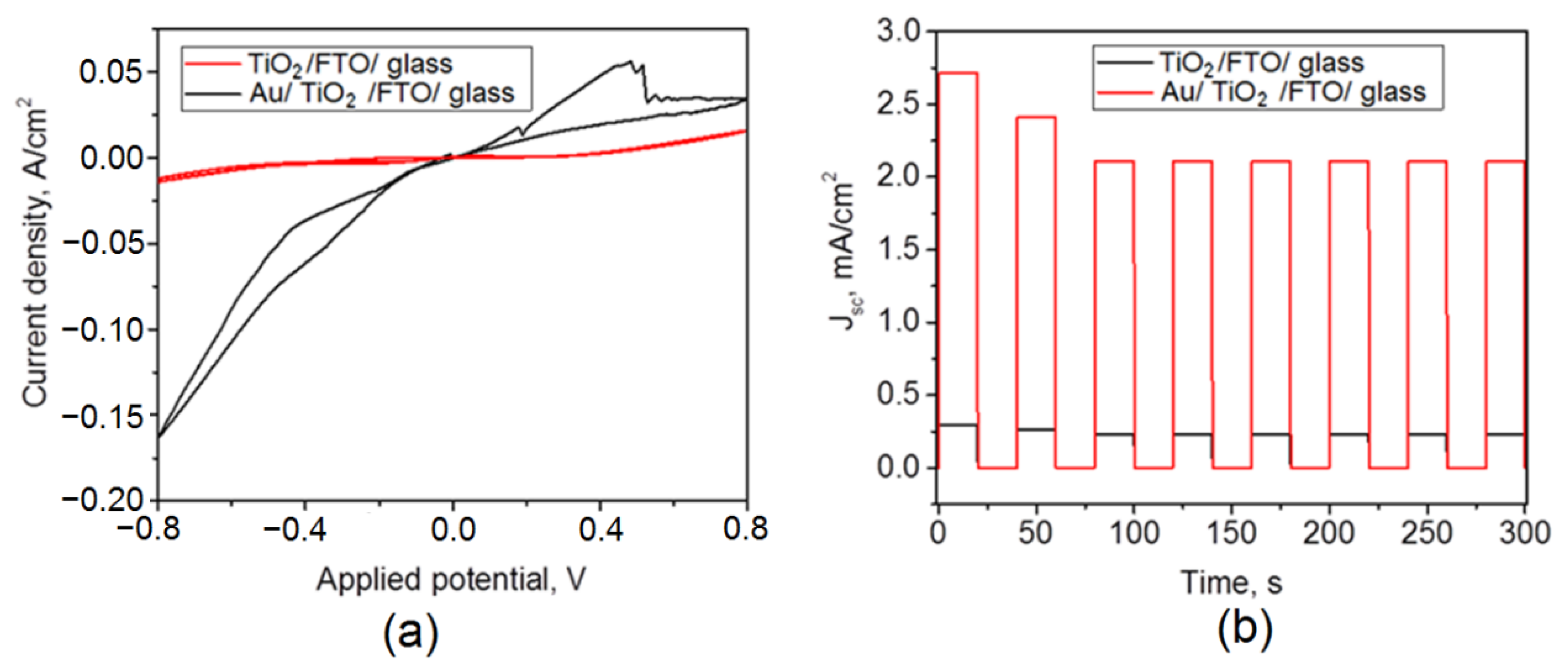 Applsci 12 00030 g005