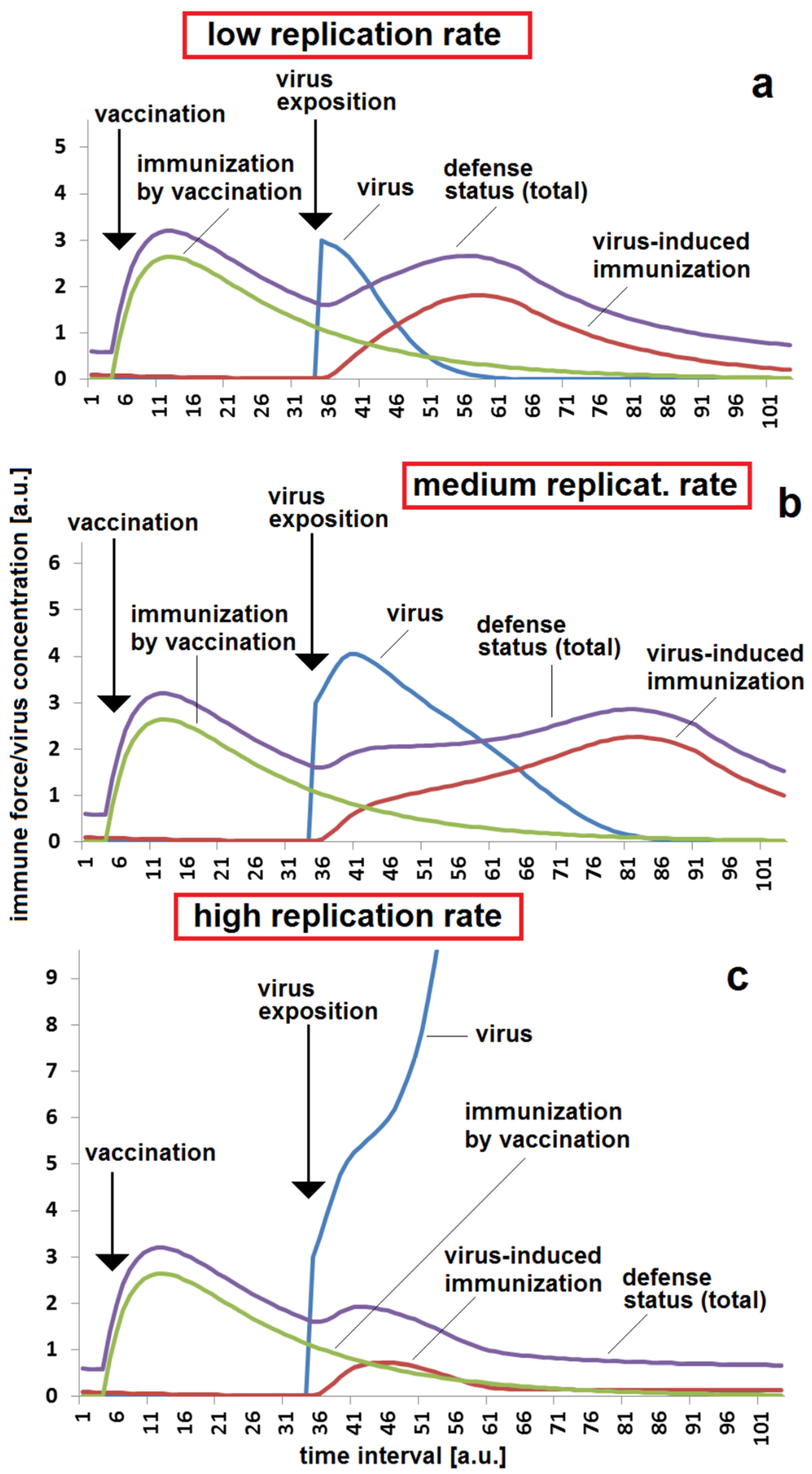 Applsci 12 00031 g003