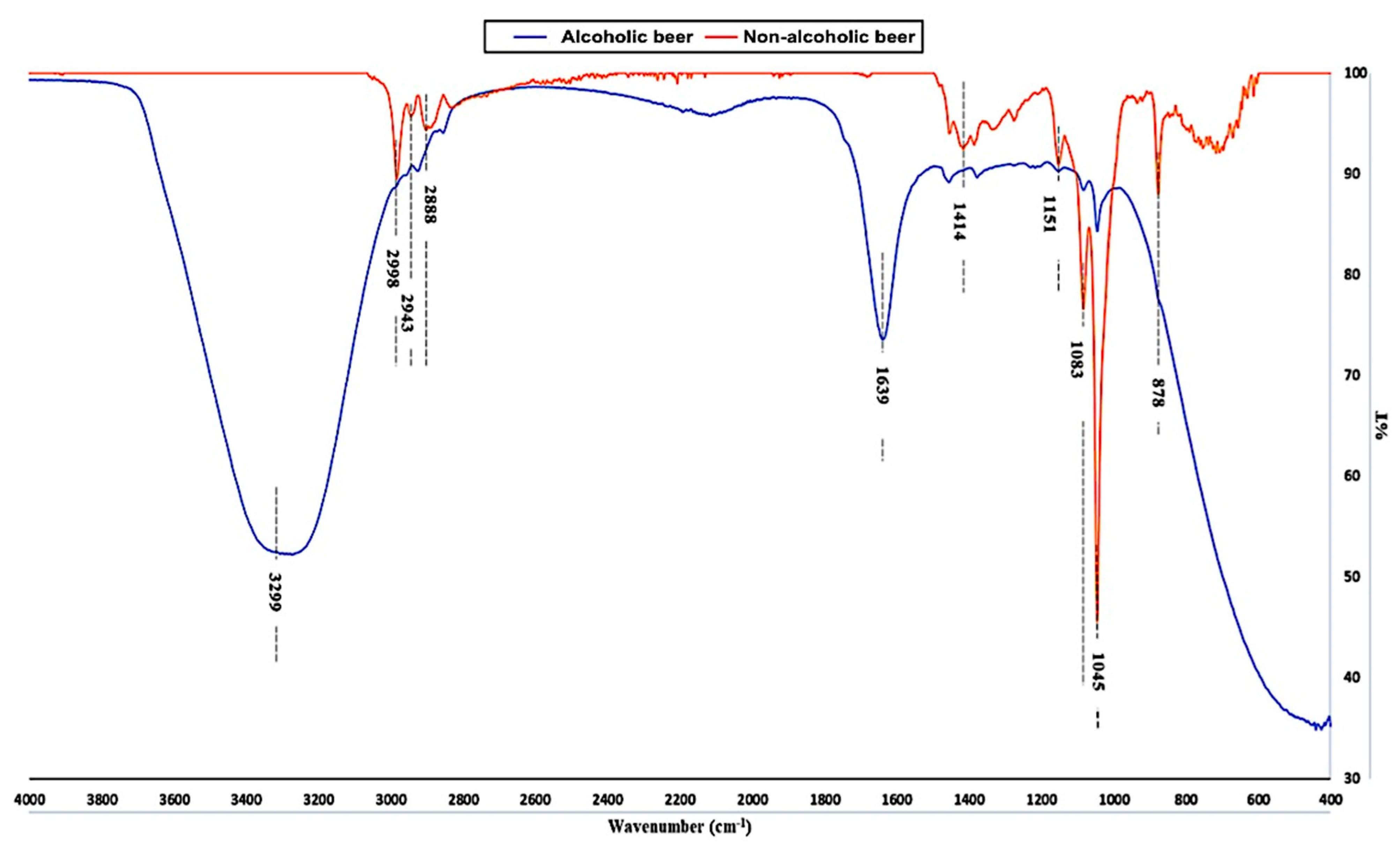 Applsci 12 00037 g005