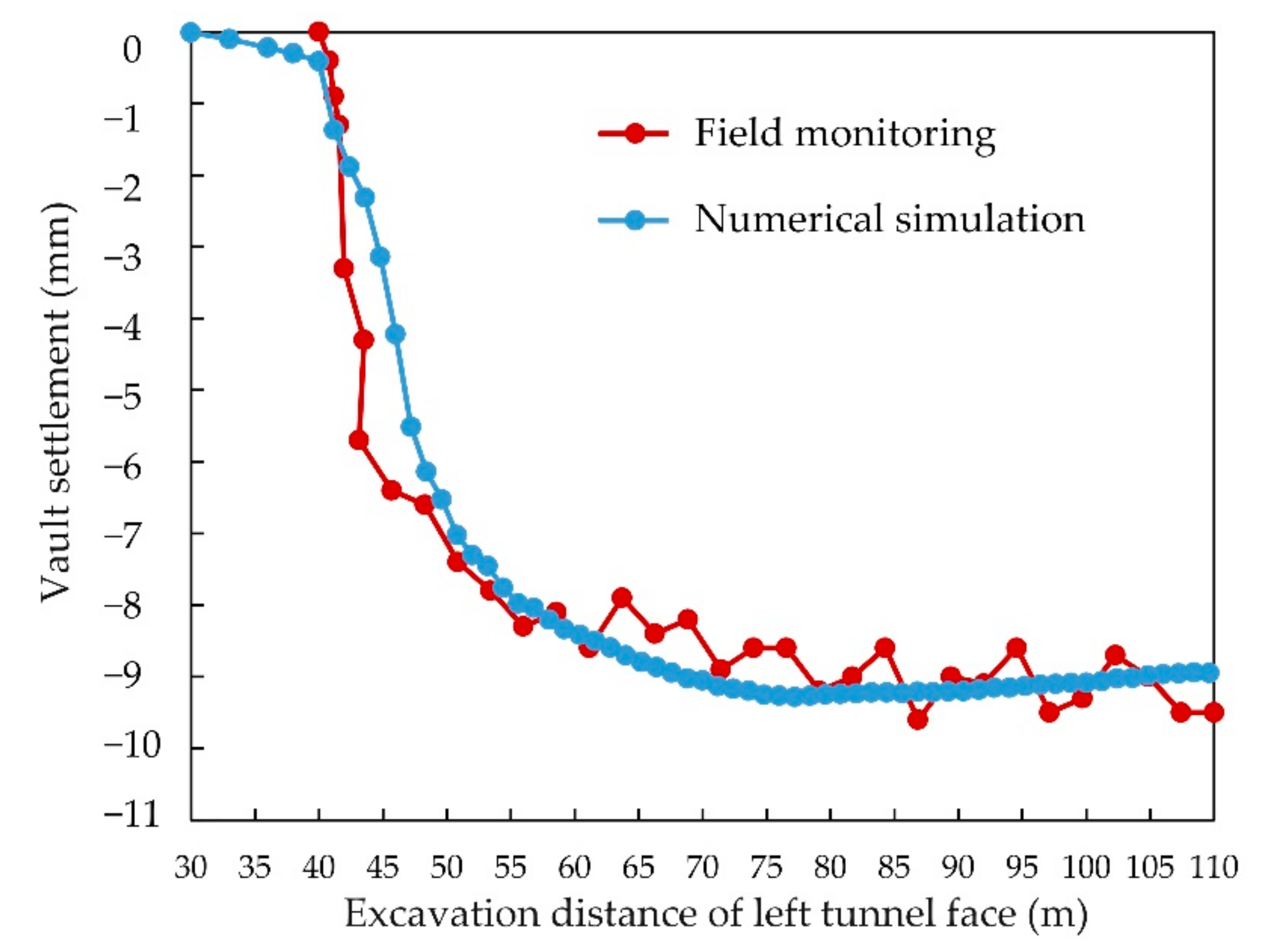 Applsci 12 00039 g005