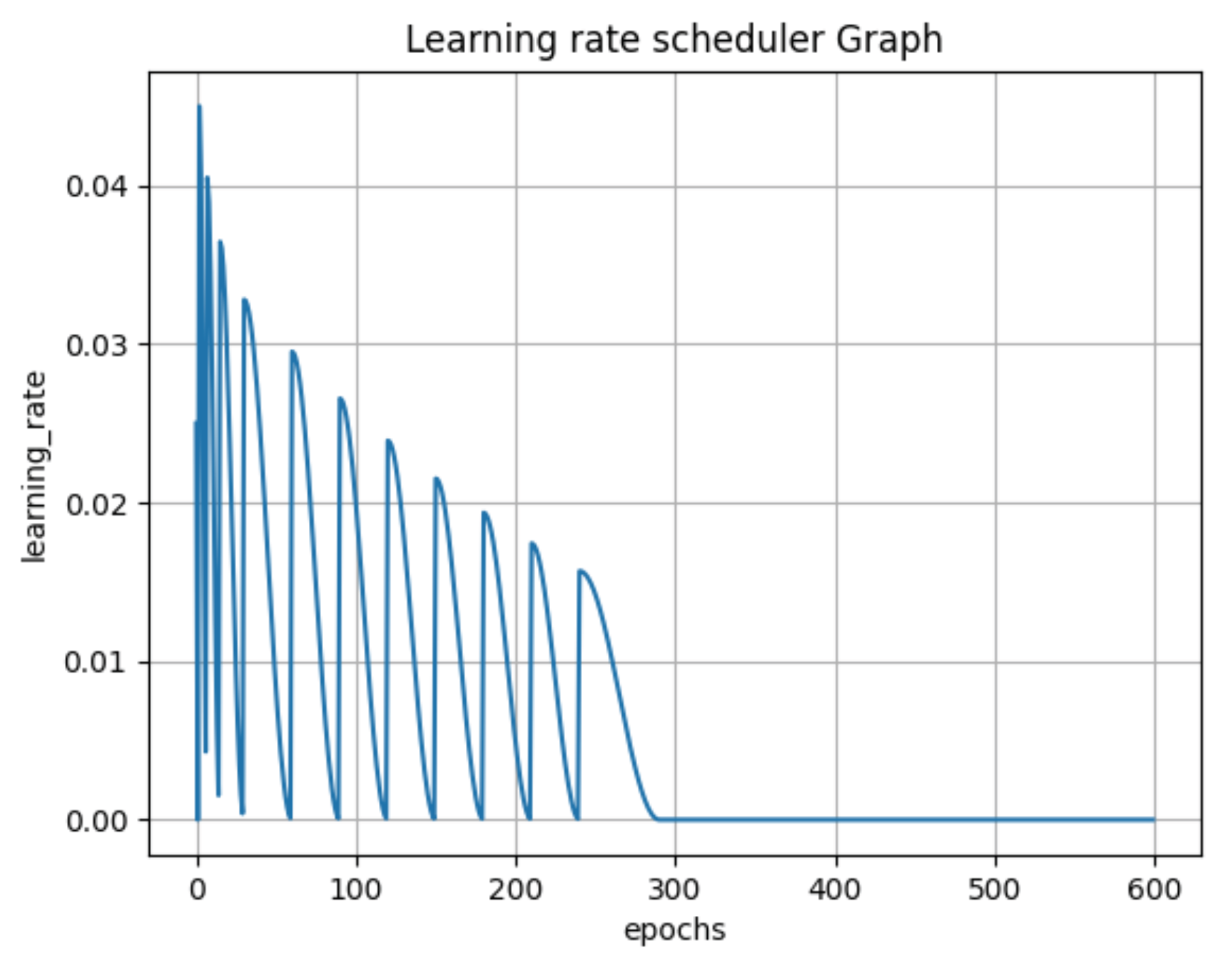 Applsci 12 00044 g005