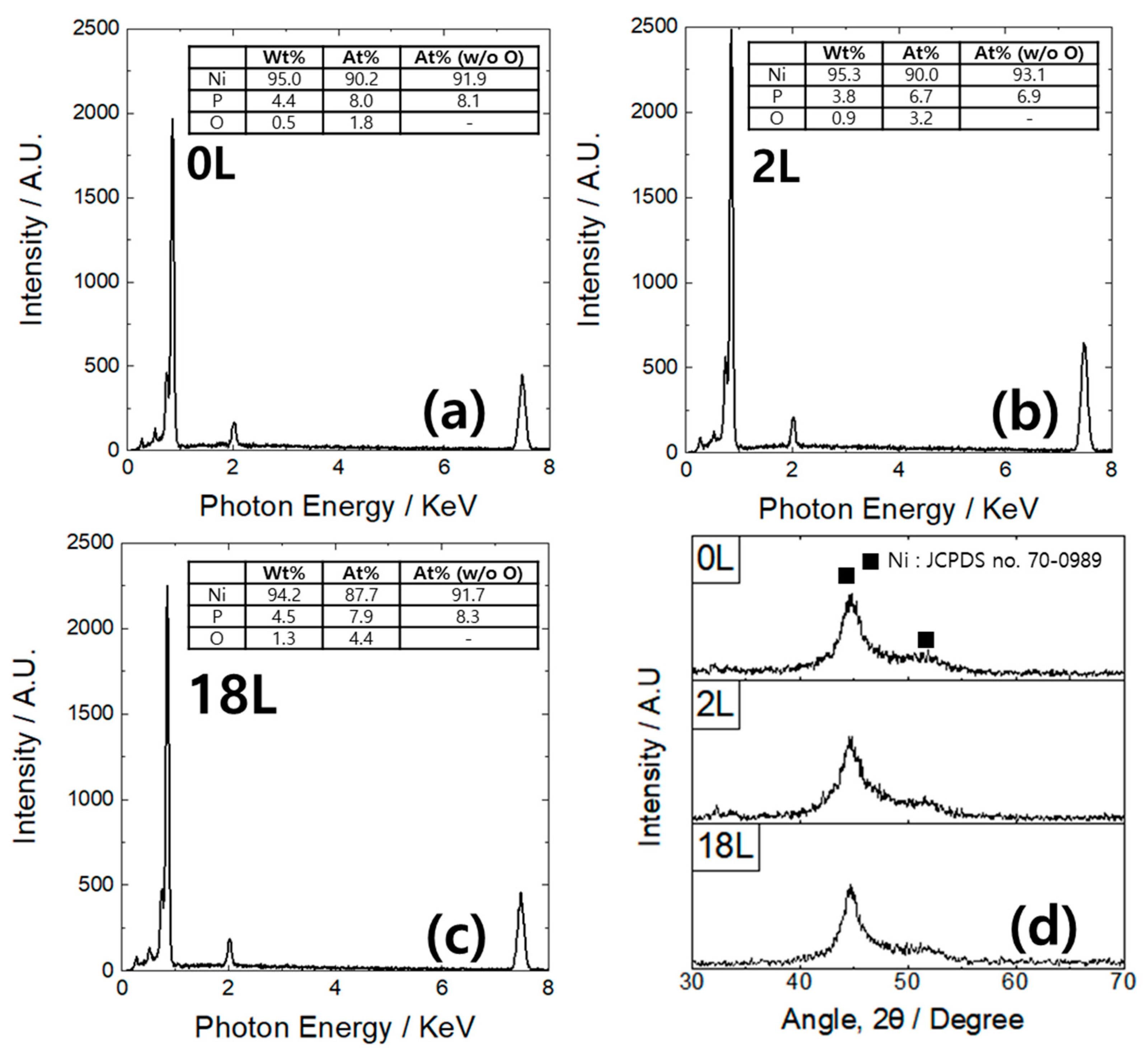 Applsci 12 00049 g002 Applsci 12 00049 g002