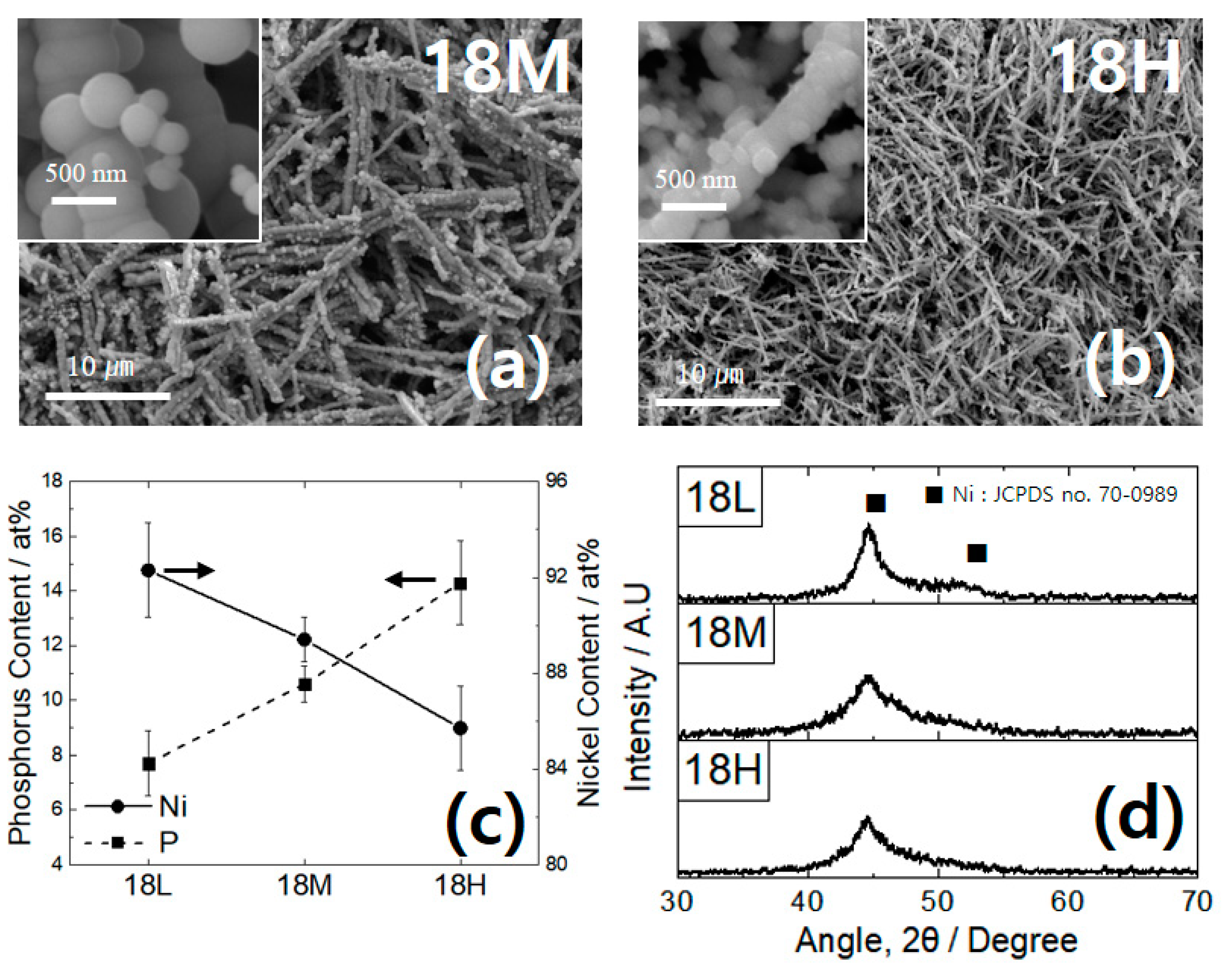 Applsci 12 00049 g003 Applsci 12 00049 g003
