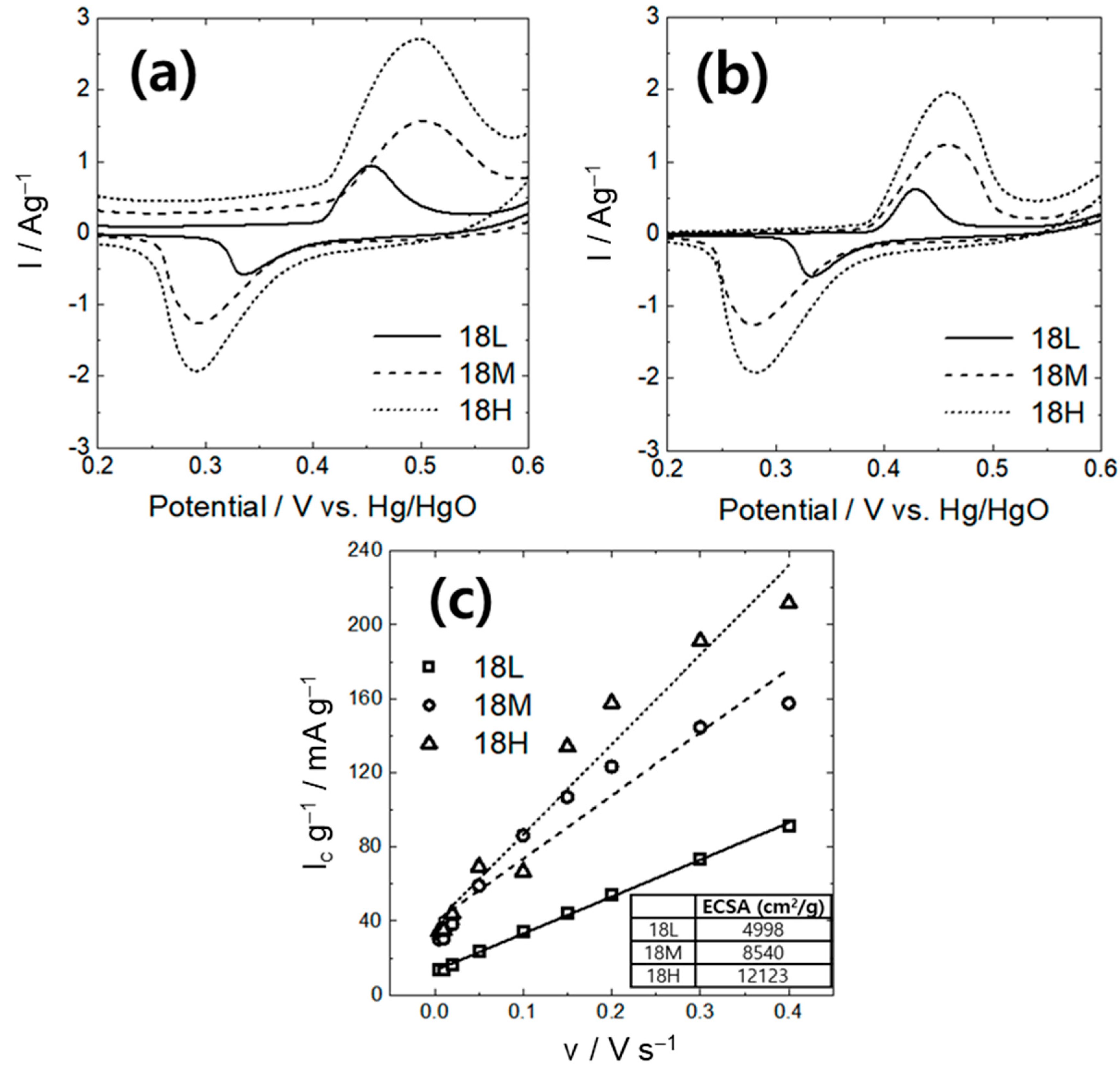 Applsci 12 00049 g005 Applsci 12 00049 g005
