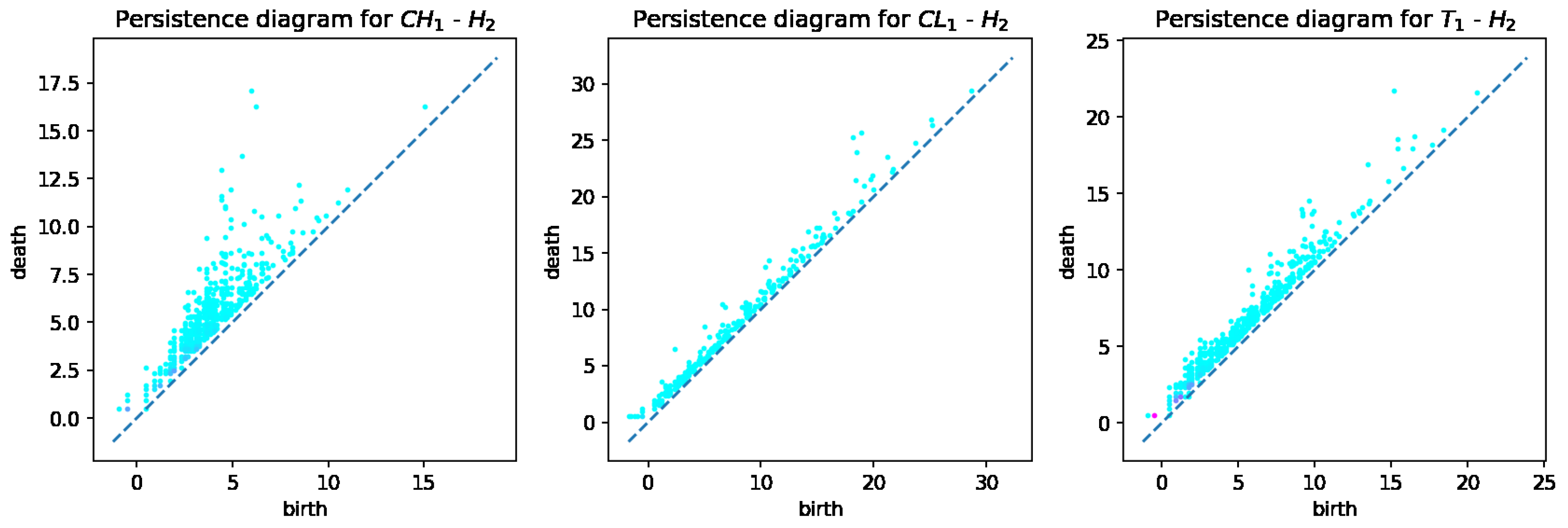 Applsci 12 00050 g004