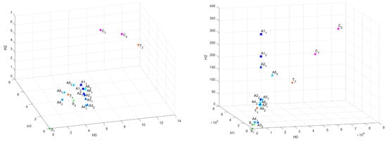 Applsci 12 00050 g0a1 550