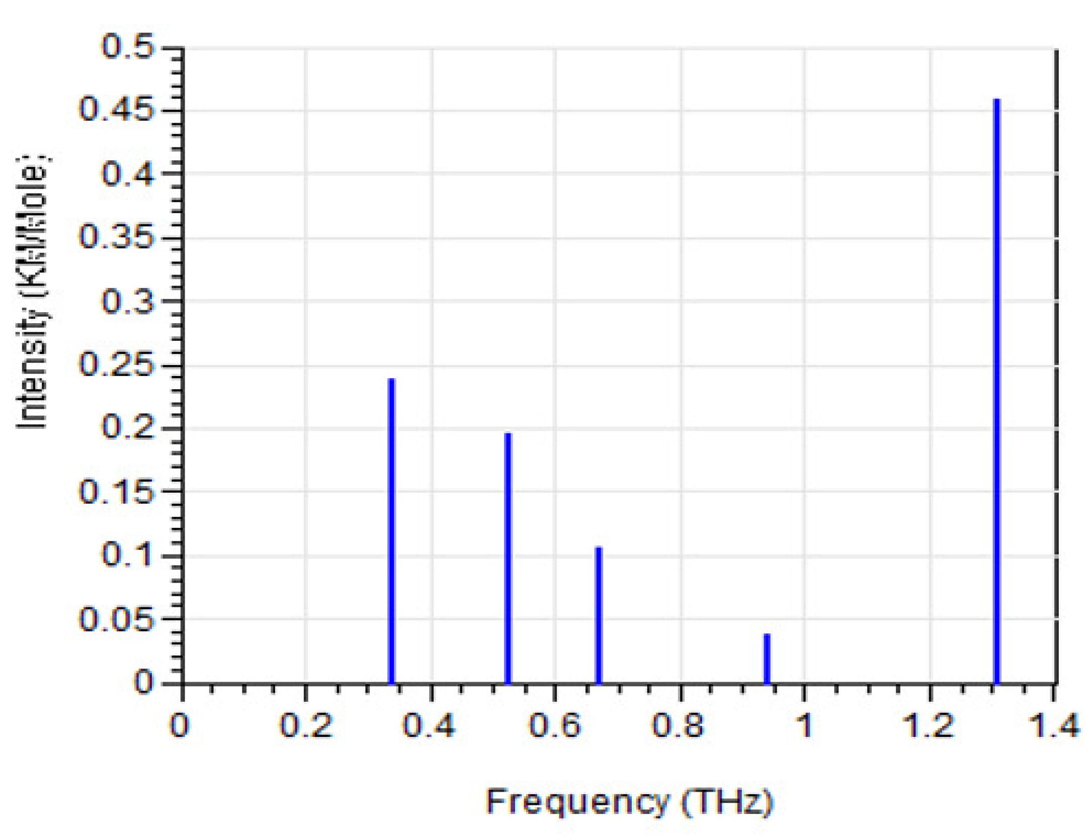 Applsci 12 00061 g001