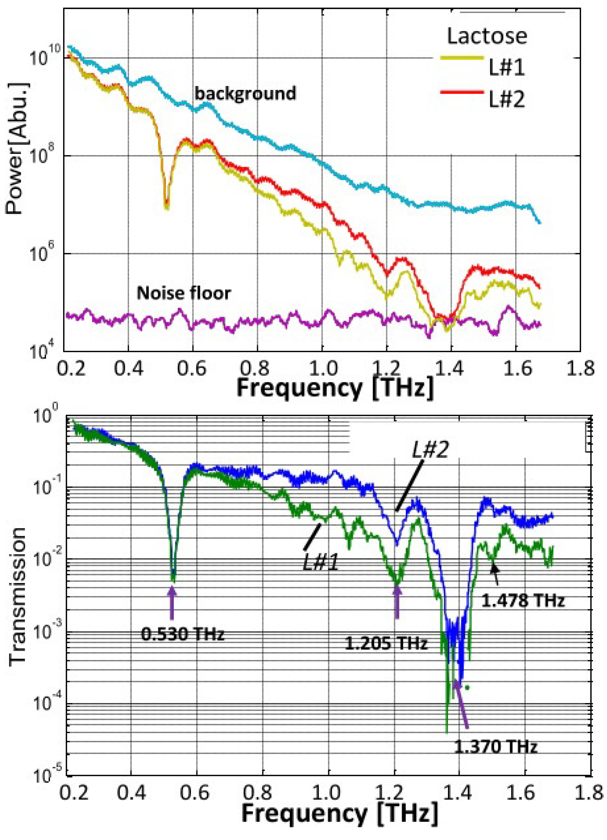Applsci 12 00061 g006